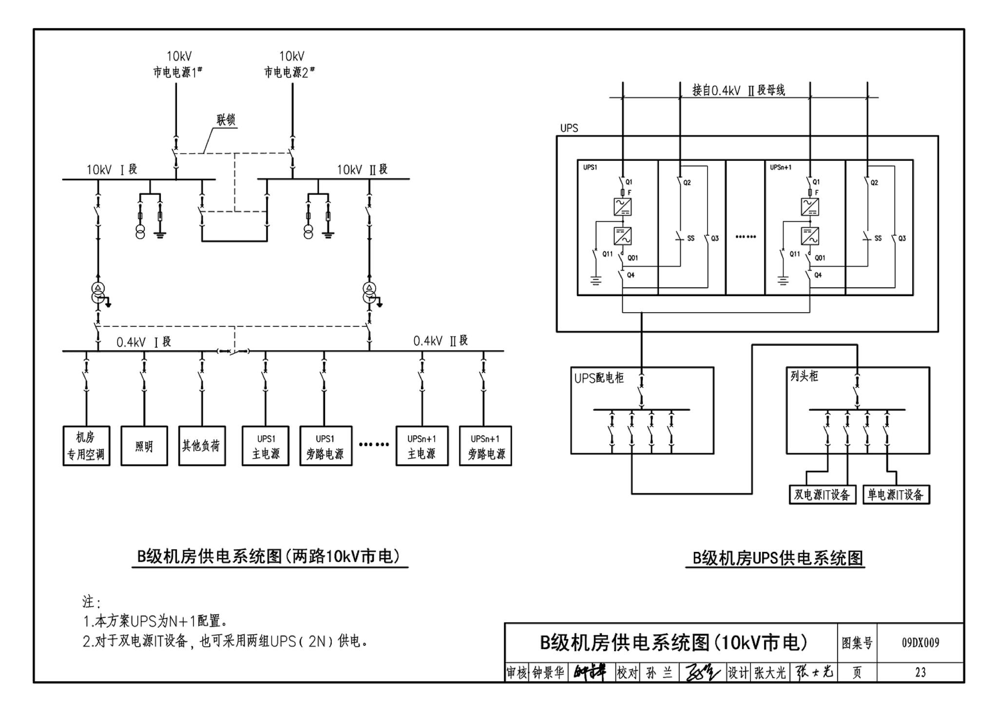 09DX009--电子信息系统机房工程设计与安装