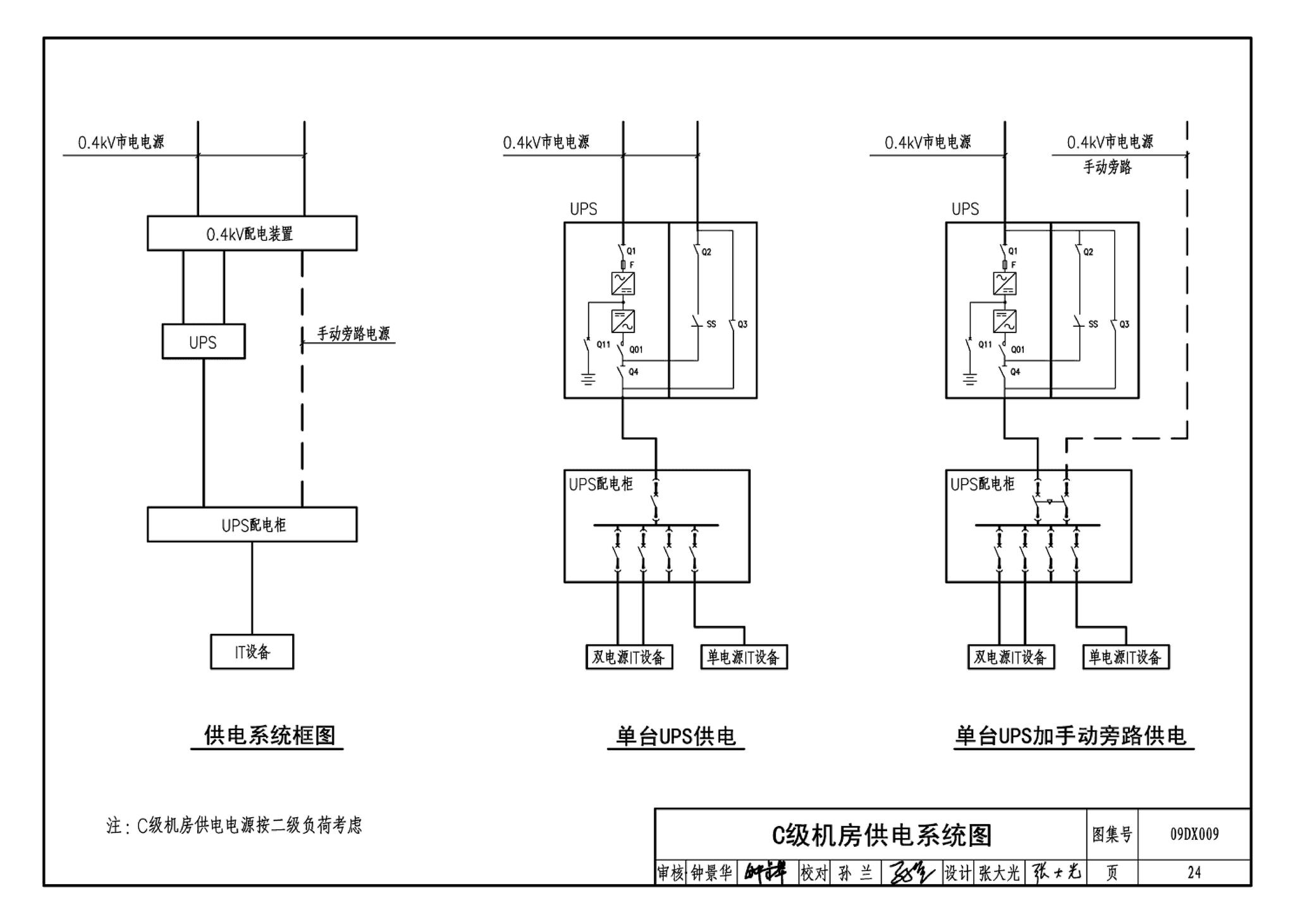 09DX009--电子信息系统机房工程设计与安装