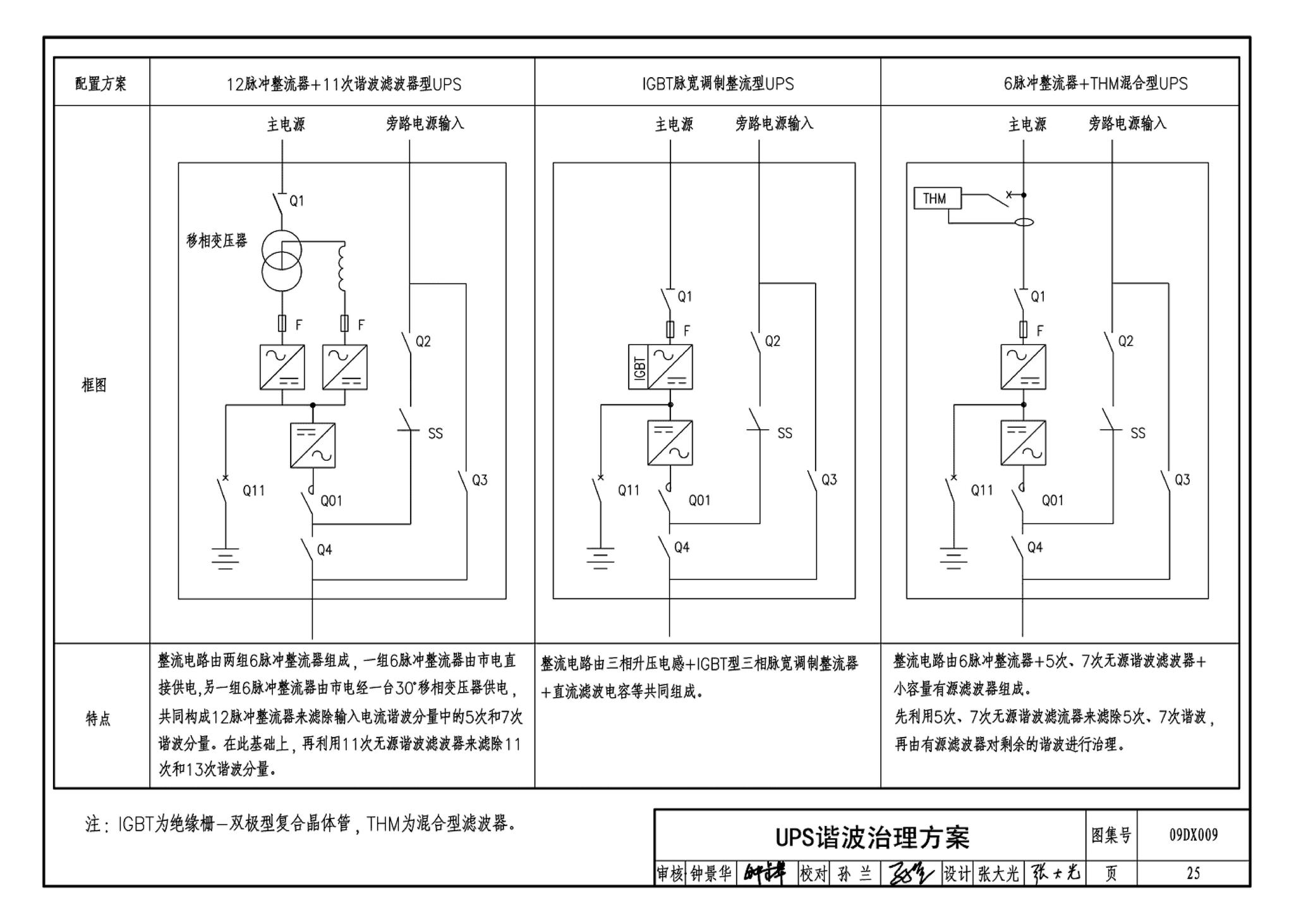 09DX009--电子信息系统机房工程设计与安装