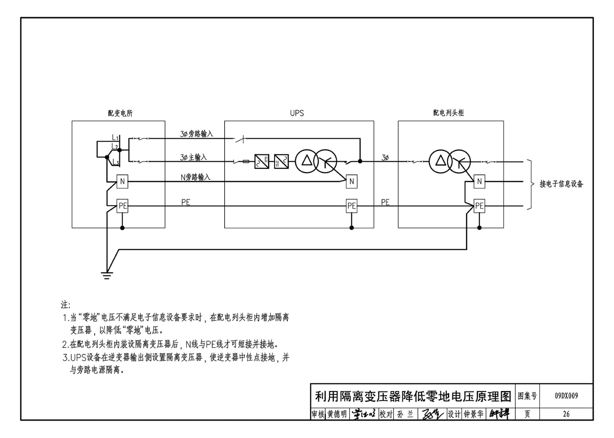 09DX009--电子信息系统机房工程设计与安装