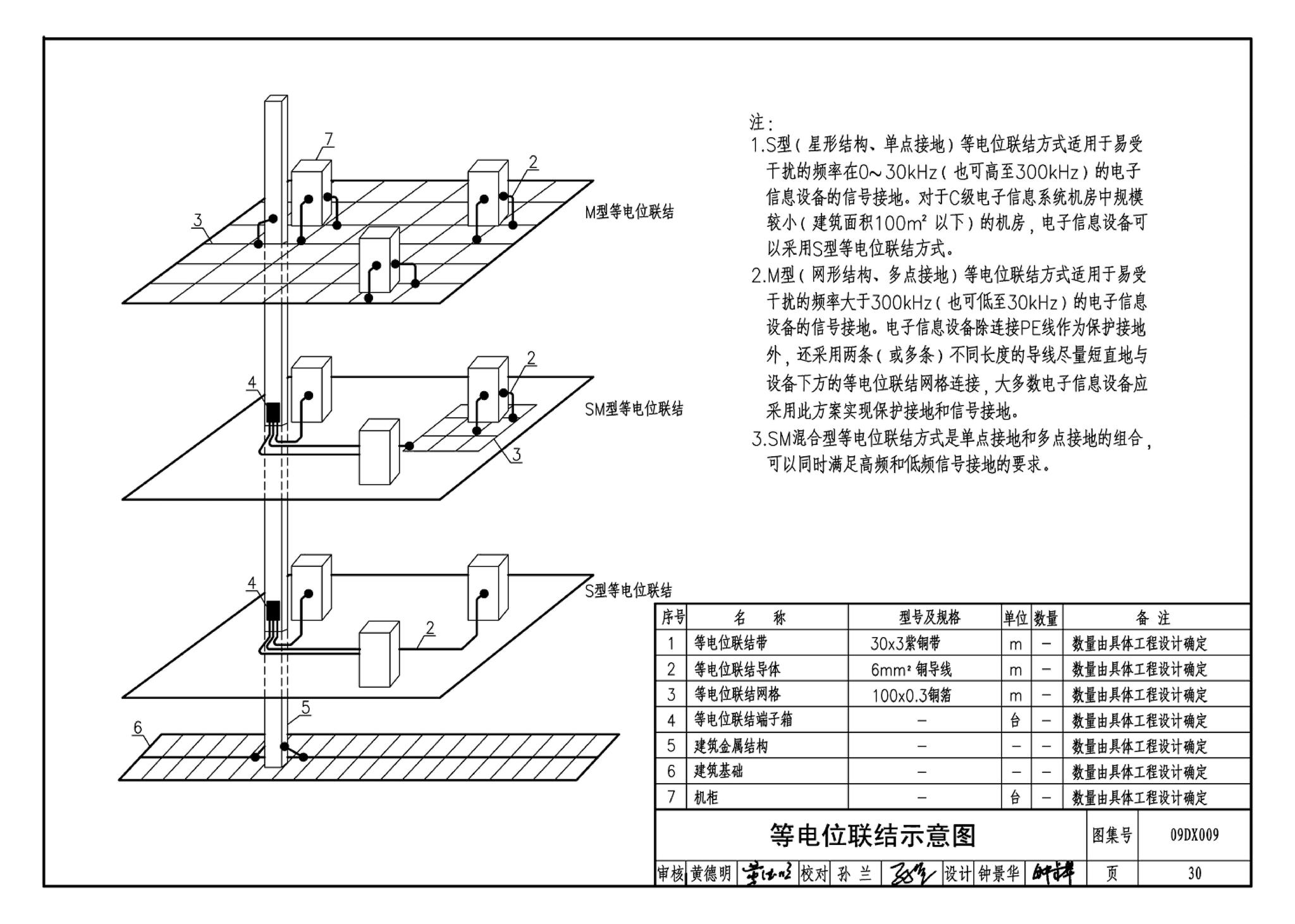 09DX009--电子信息系统机房工程设计与安装