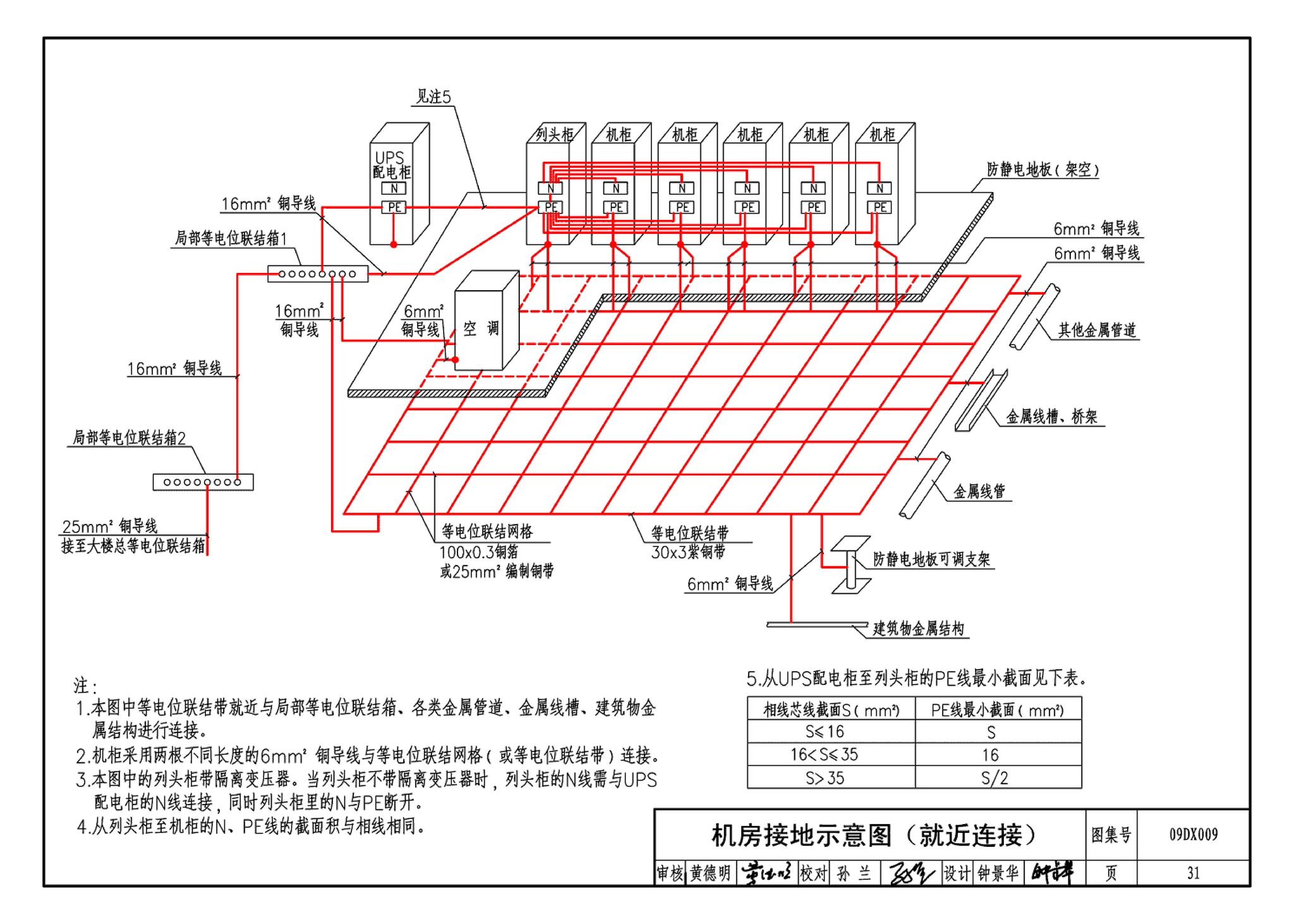 09DX009--电子信息系统机房工程设计与安装