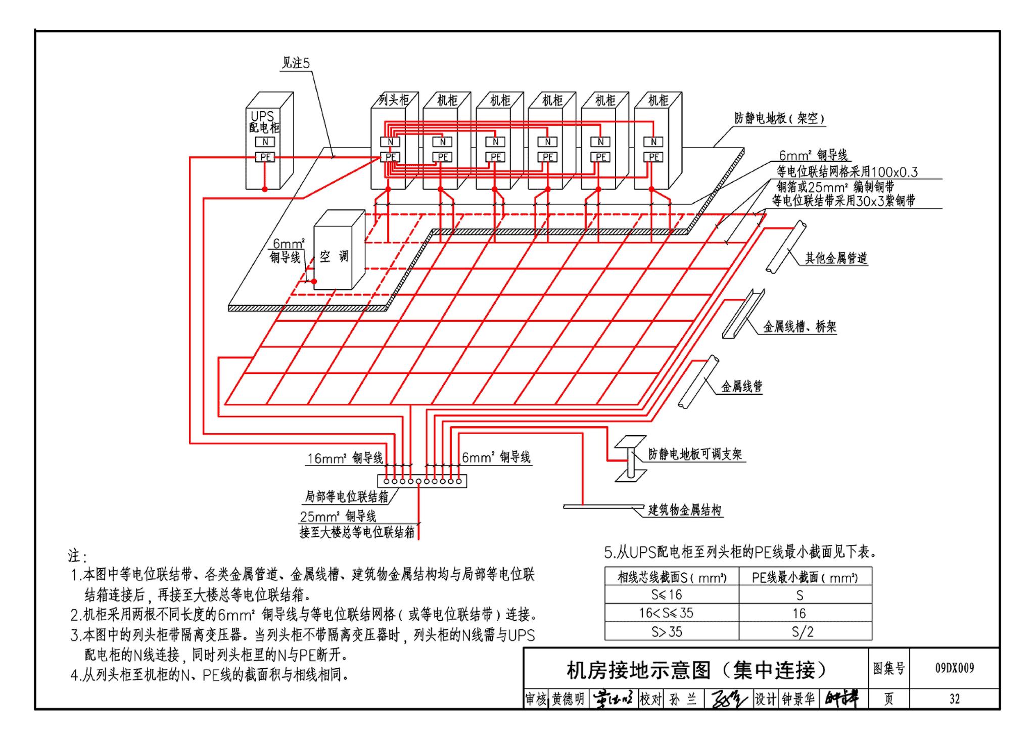 09DX009--电子信息系统机房工程设计与安装