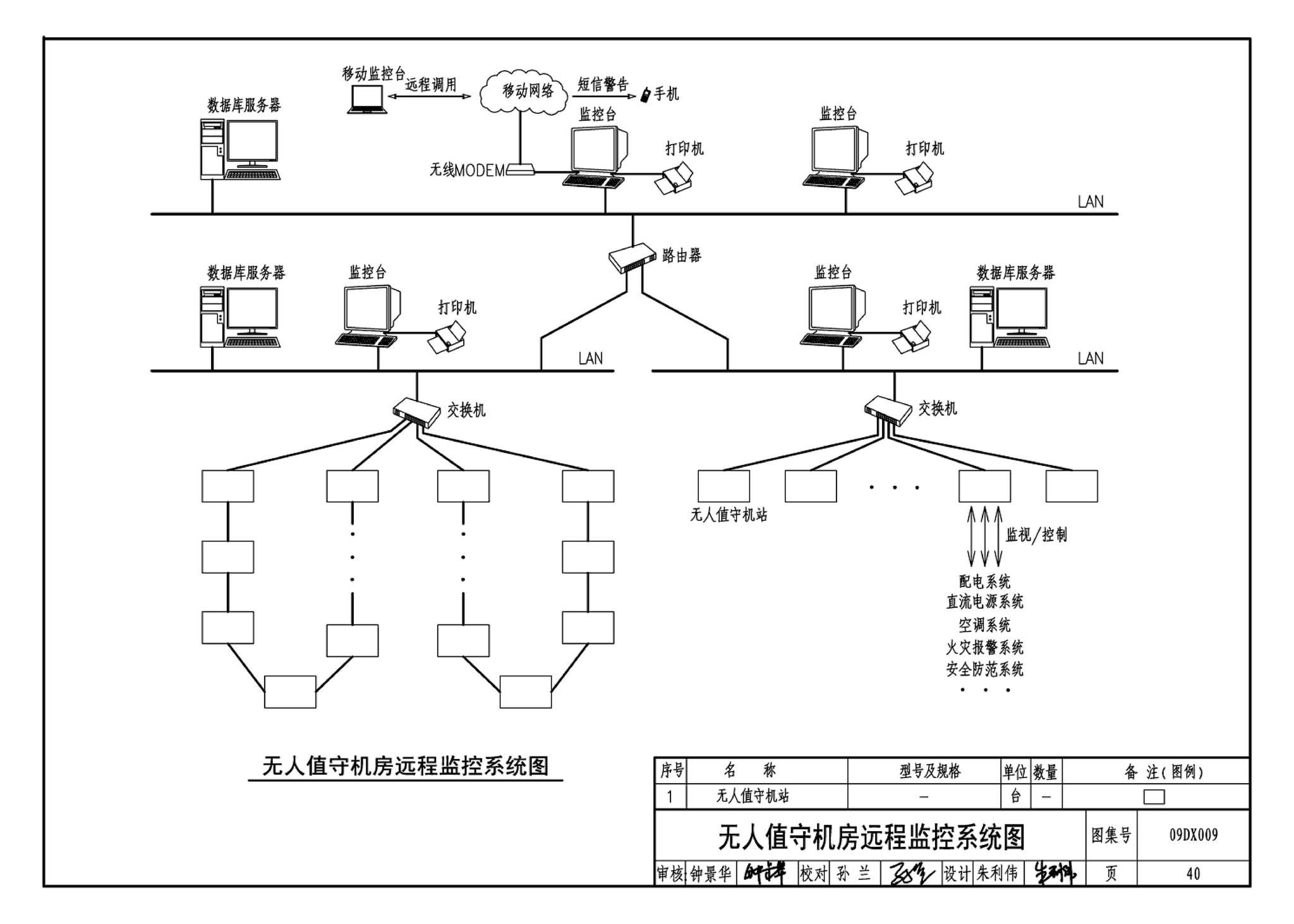 09DX009--电子信息系统机房工程设计与安装