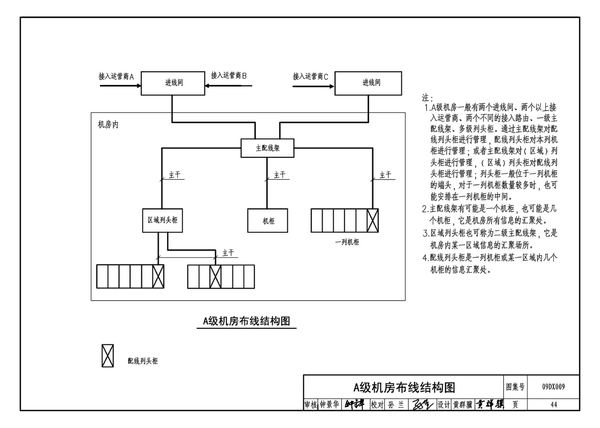 09DX009--电子信息系统机房工程设计与安装