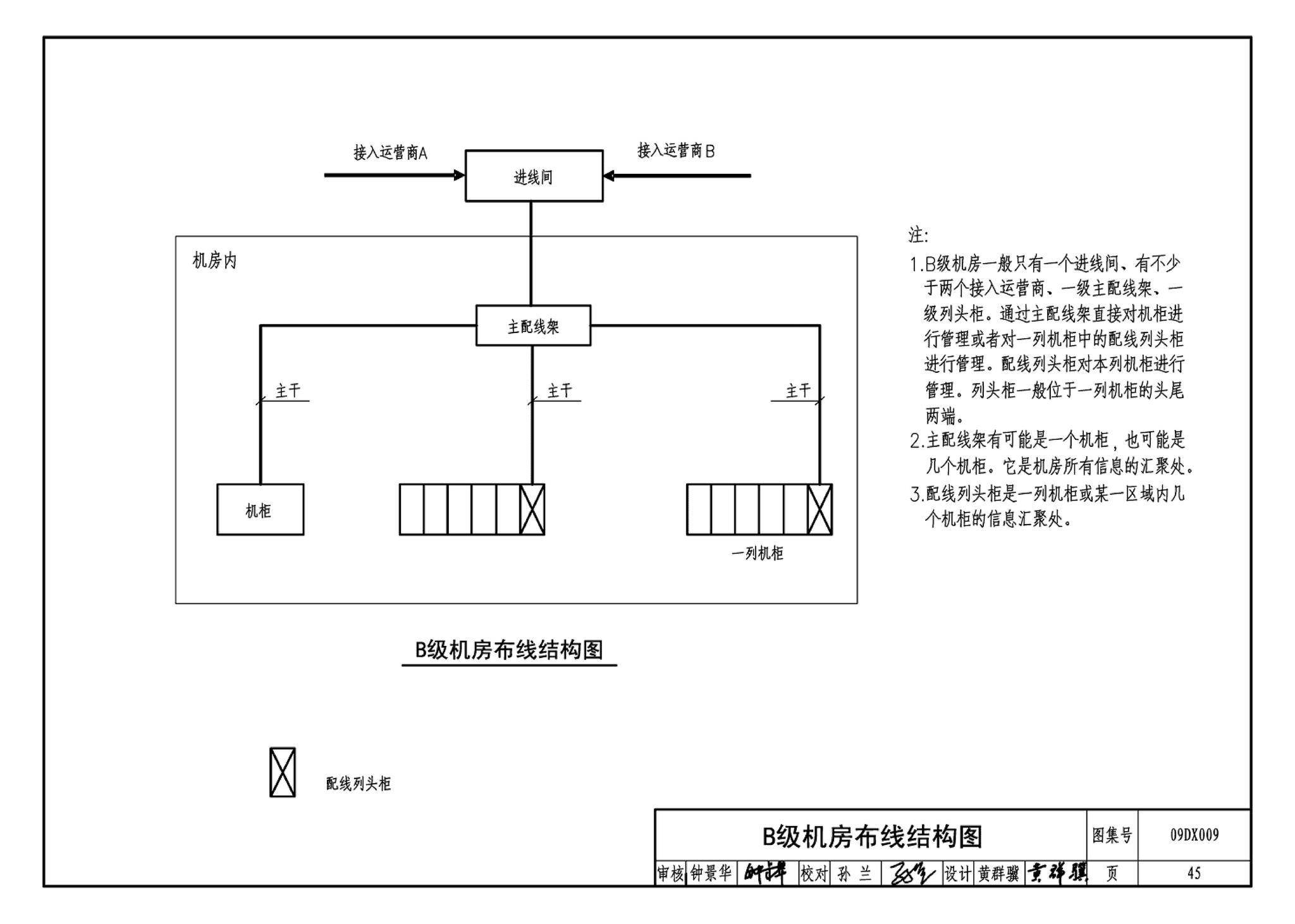 09DX009--电子信息系统机房工程设计与安装