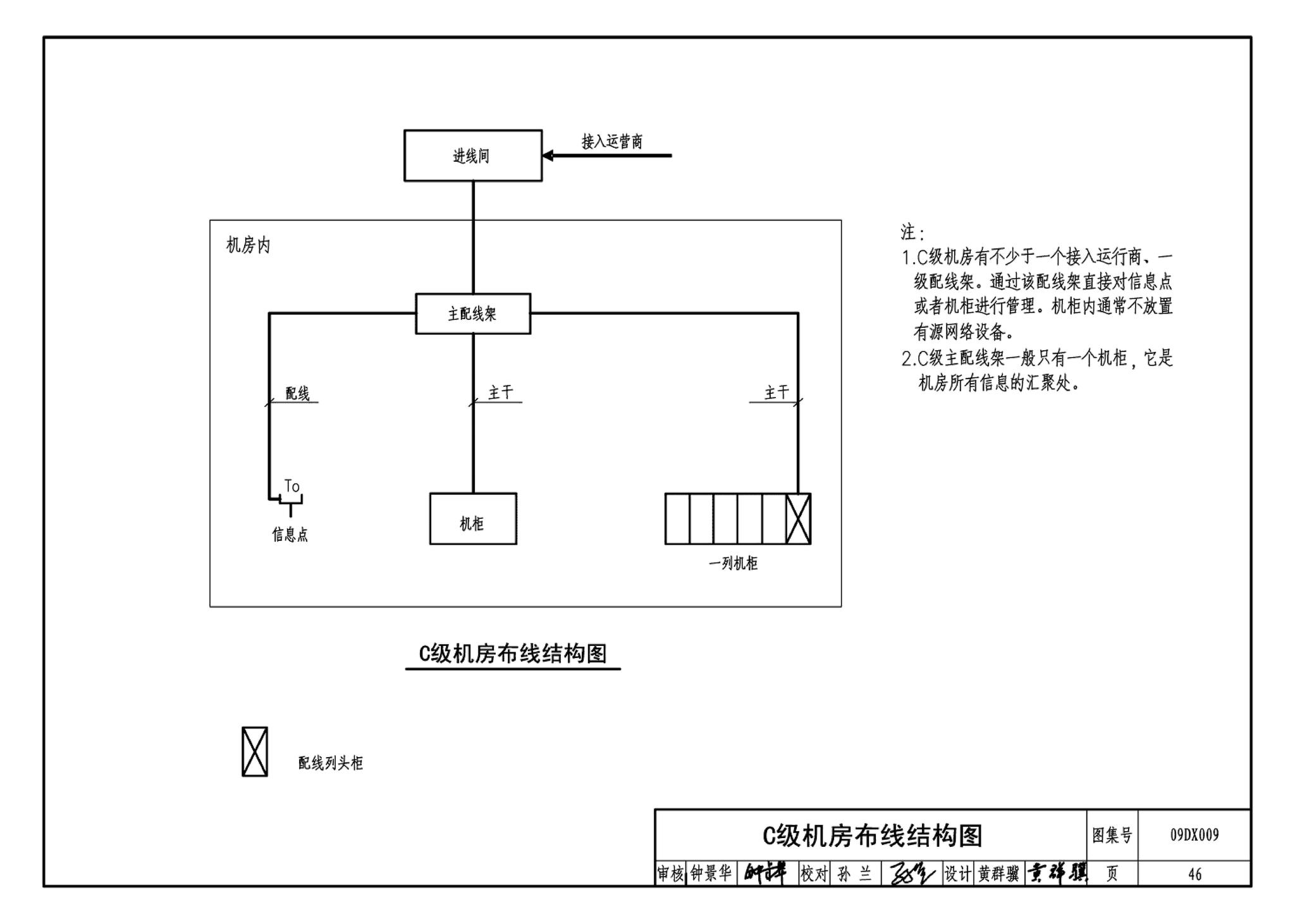 09DX009--电子信息系统机房工程设计与安装