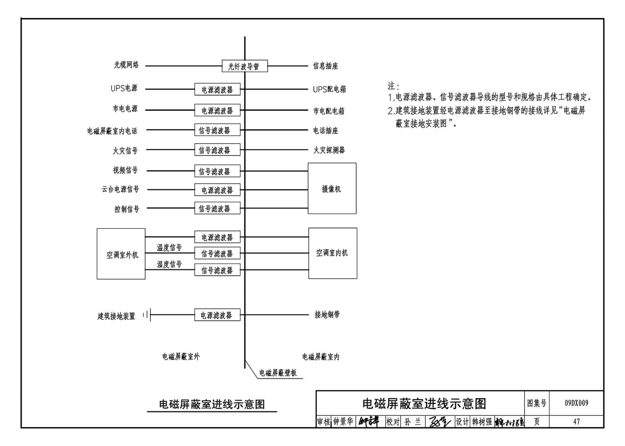 09DX009--电子信息系统机房工程设计与安装