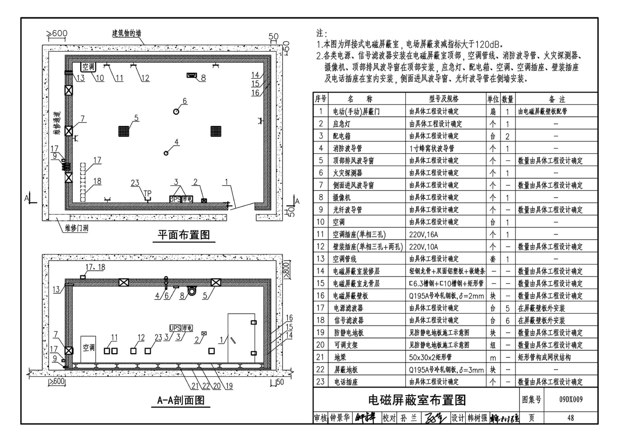 09DX009--电子信息系统机房工程设计与安装