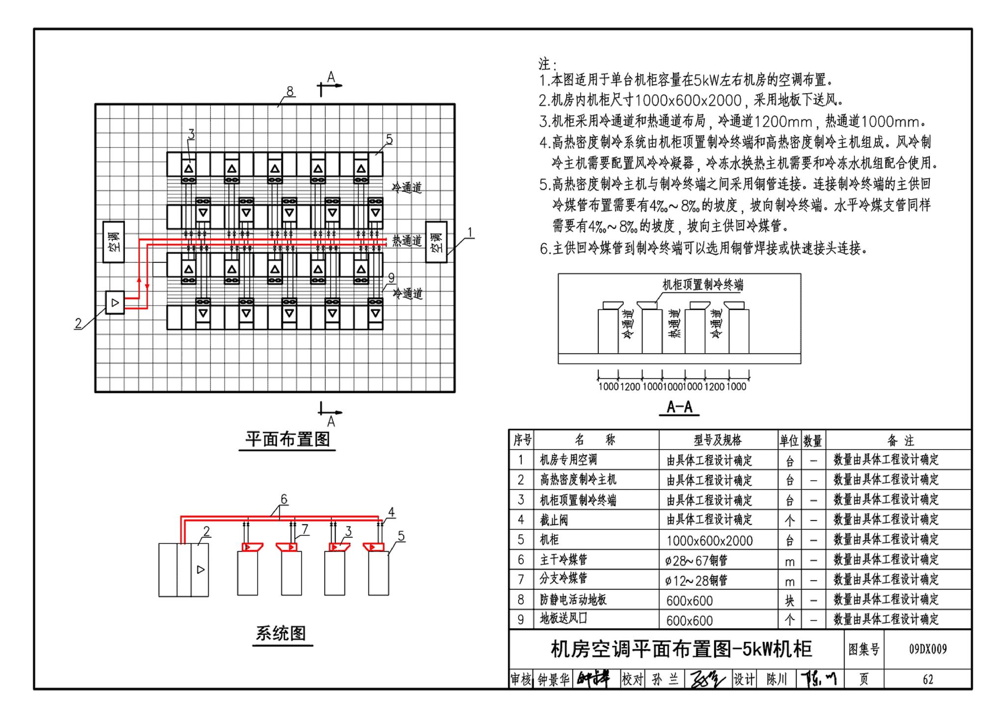 09DX009--电子信息系统机房工程设计与安装