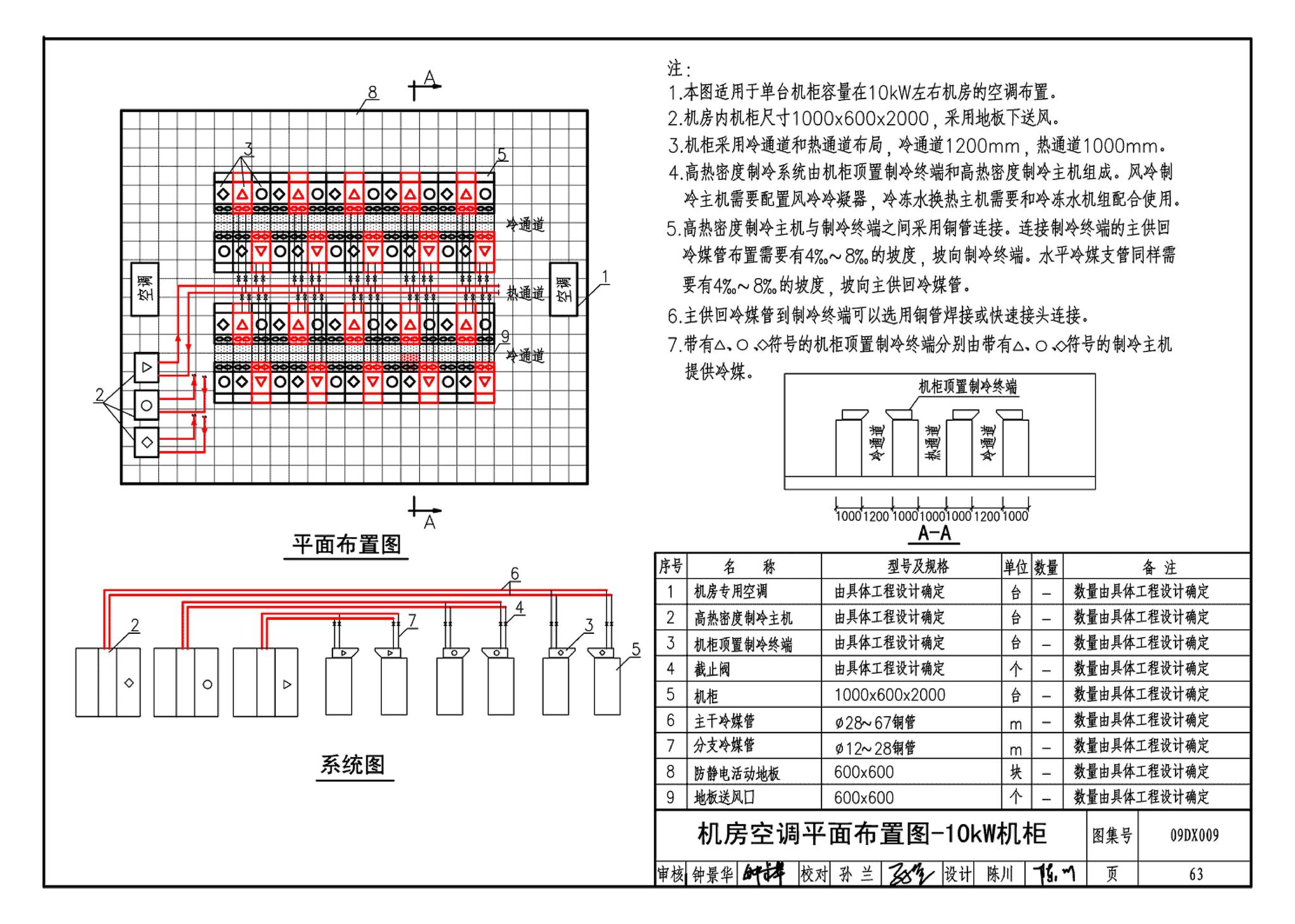 09DX009--电子信息系统机房工程设计与安装