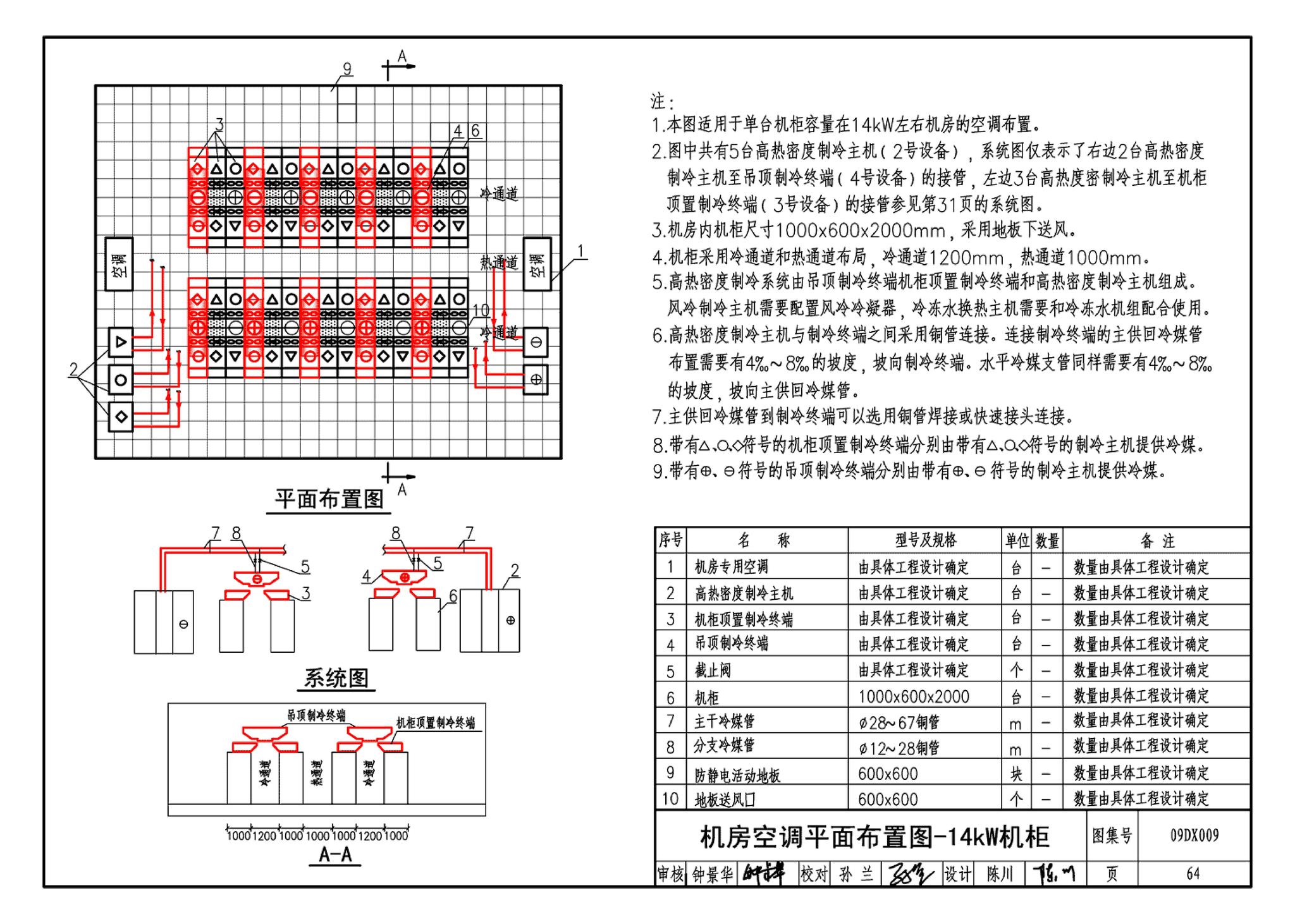 09DX009--电子信息系统机房工程设计与安装