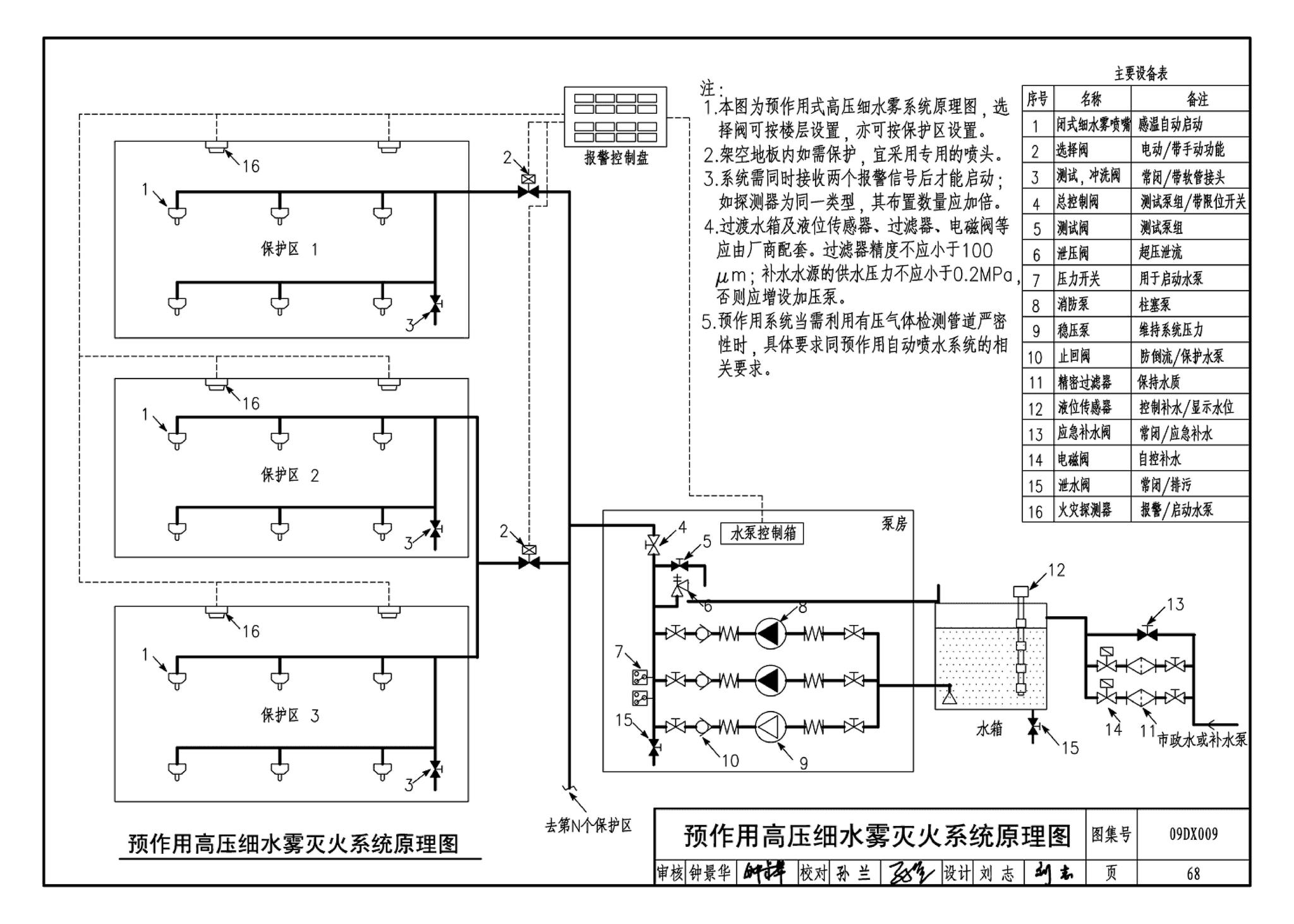 09DX009--电子信息系统机房工程设计与安装