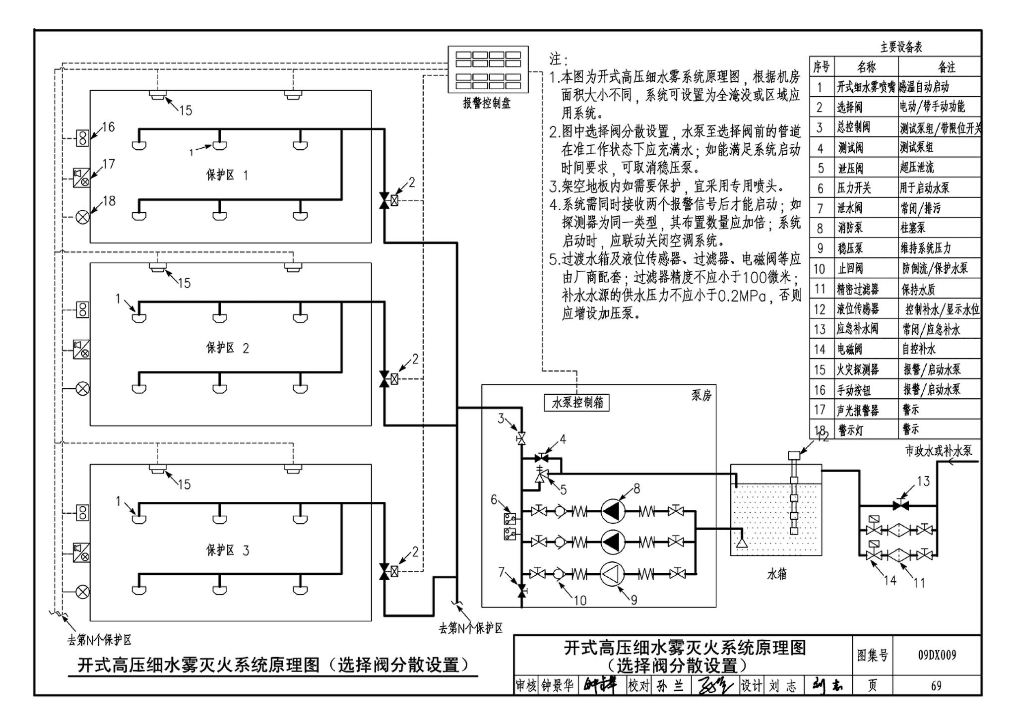 09DX009--电子信息系统机房工程设计与安装