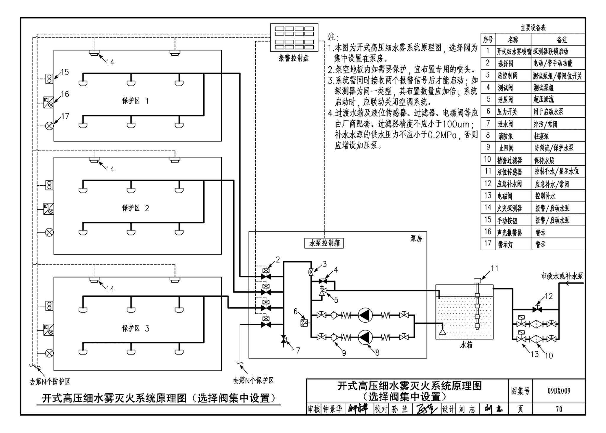 09DX009--电子信息系统机房工程设计与安装