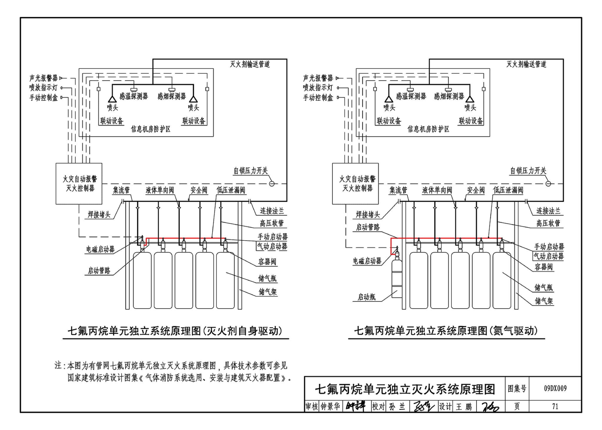 09DX009--电子信息系统机房工程设计与安装