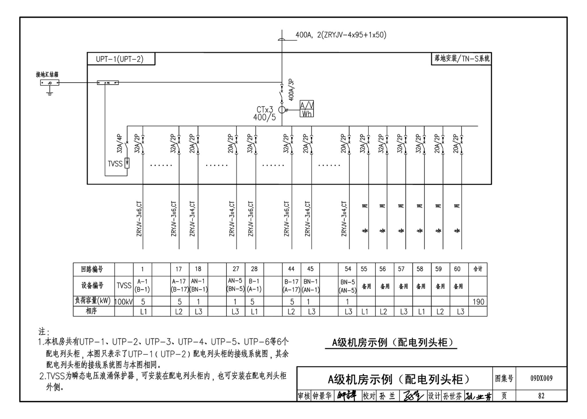 09DX009--电子信息系统机房工程设计与安装