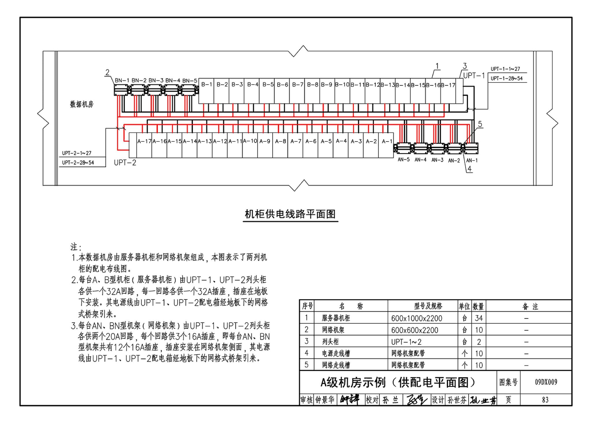 09DX009--电子信息系统机房工程设计与安装