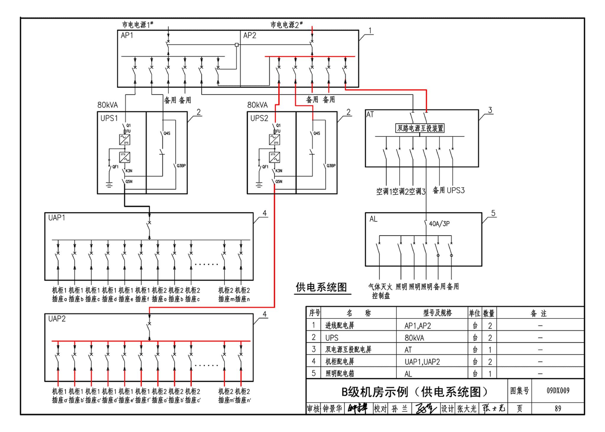 09DX009--电子信息系统机房工程设计与安装