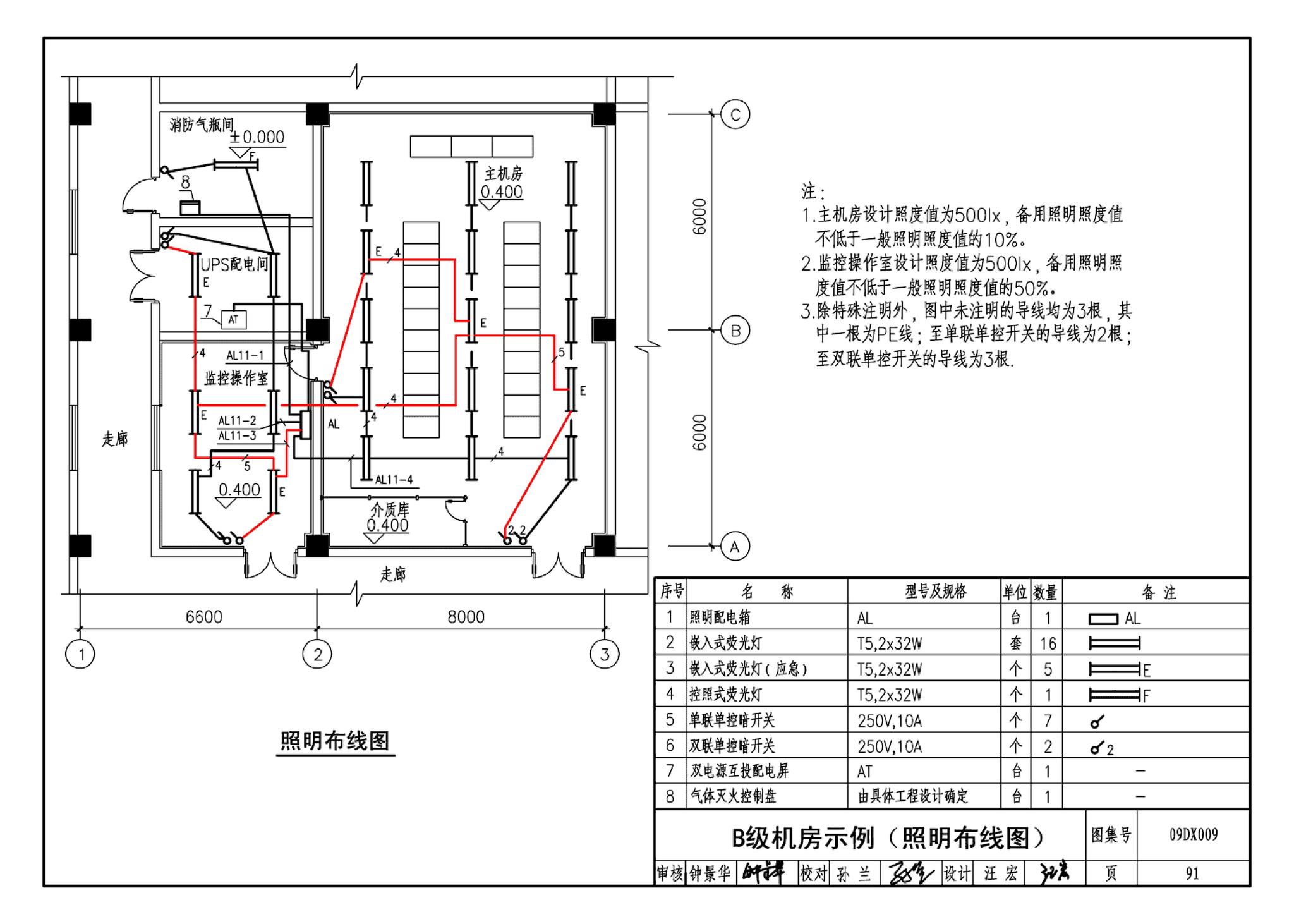 09DX009--电子信息系统机房工程设计与安装