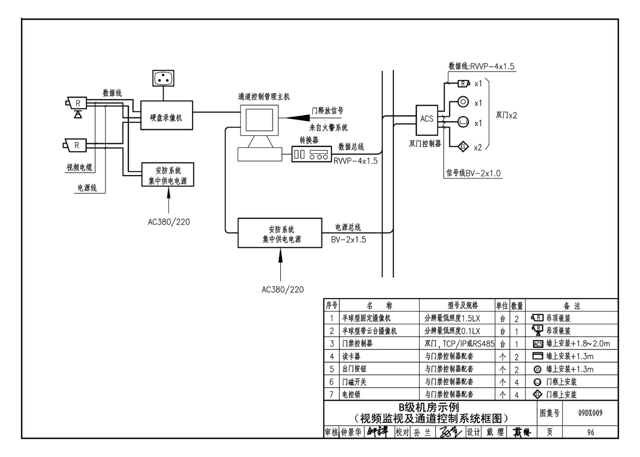 09DX009--电子信息系统机房工程设计与安装