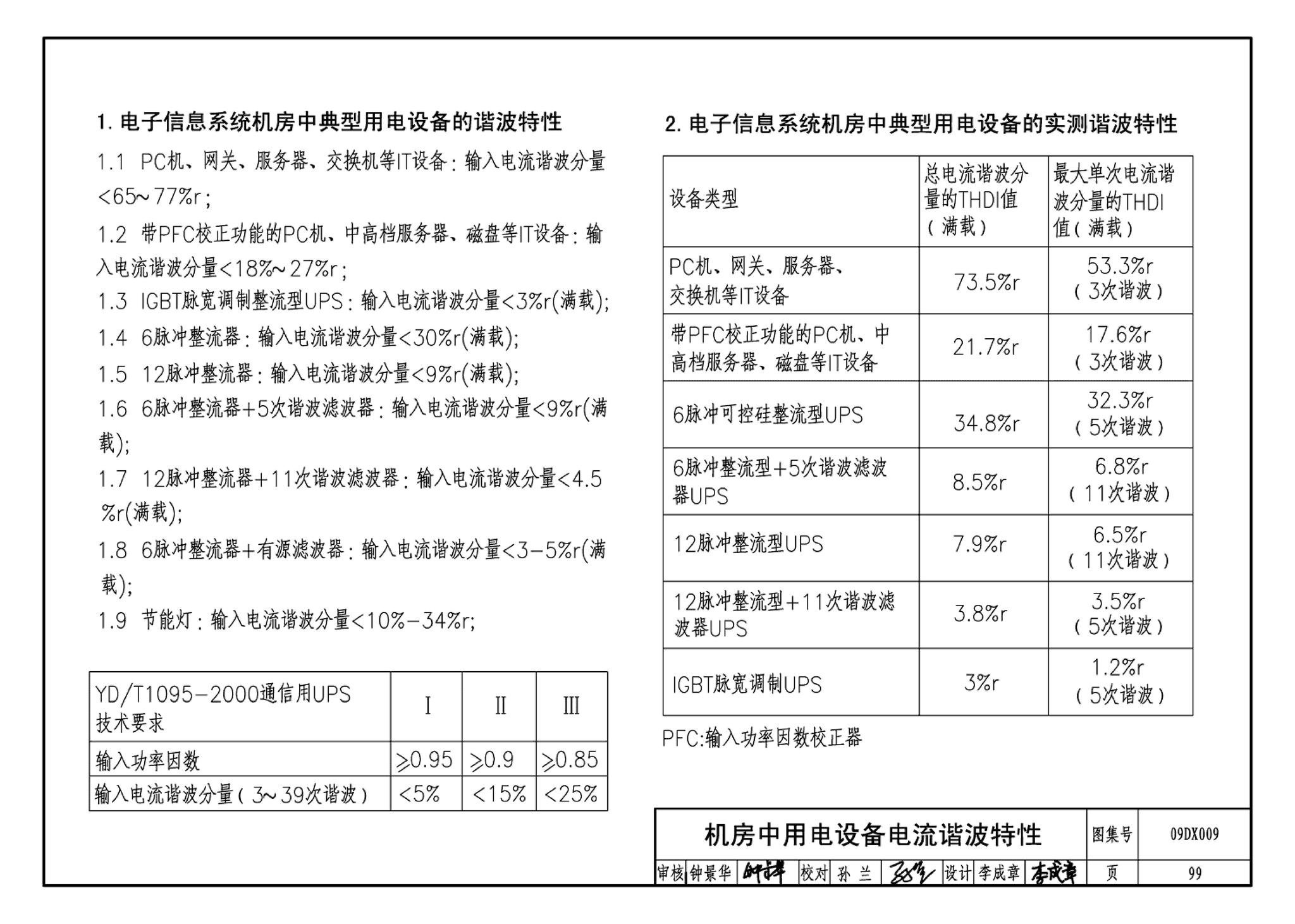 09DX009--电子信息系统机房工程设计与安装