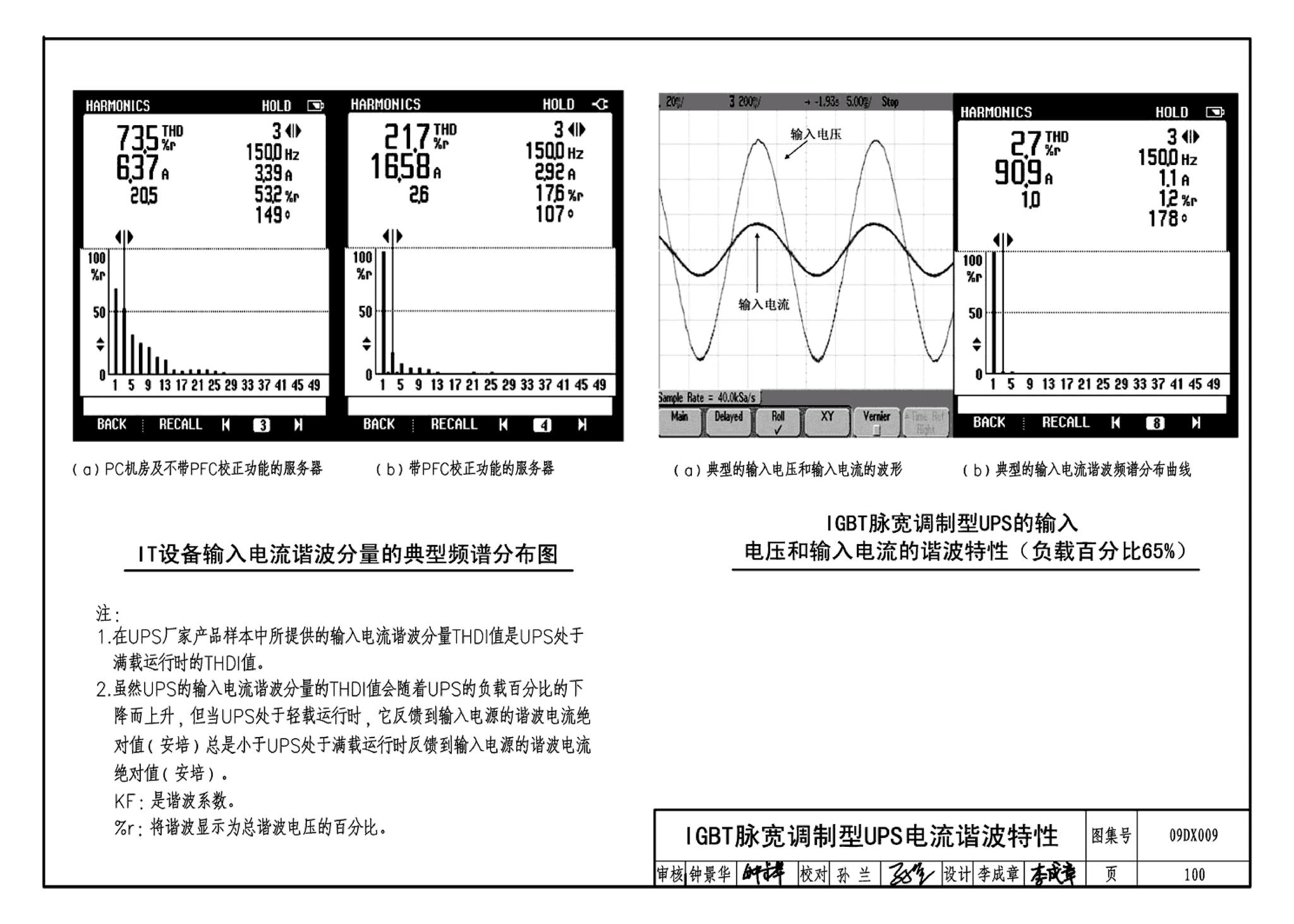 09DX009--电子信息系统机房工程设计与安装