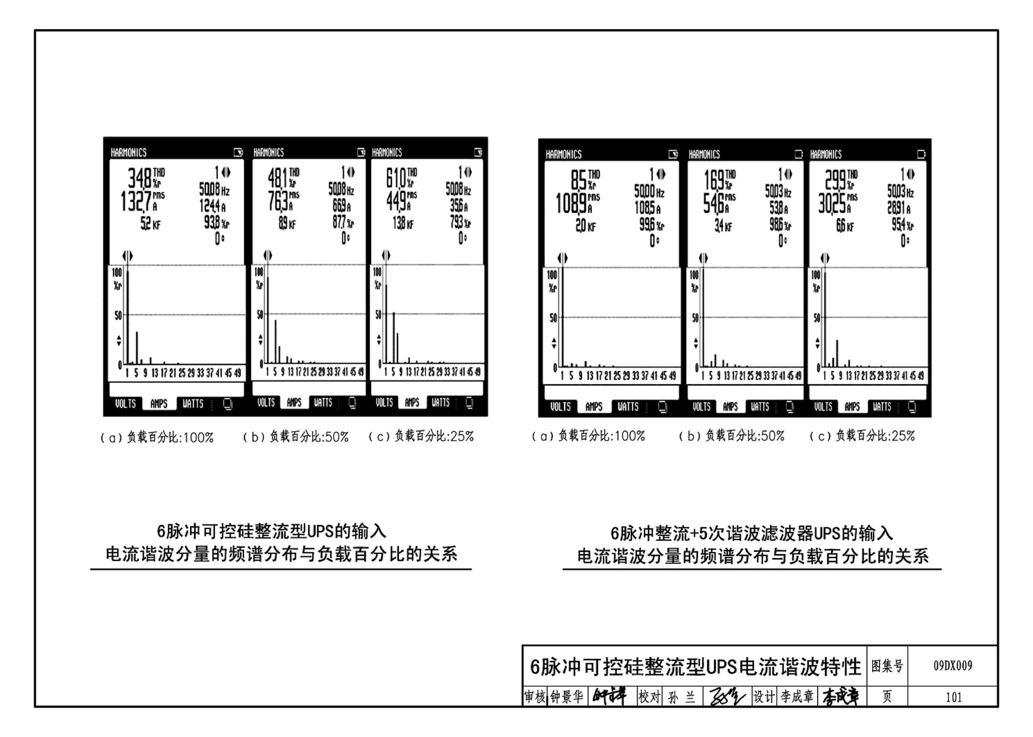 09DX009--电子信息系统机房工程设计与安装