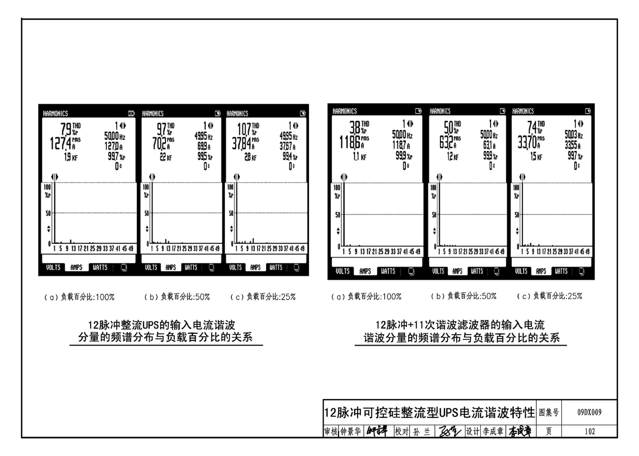 09DX009--电子信息系统机房工程设计与安装