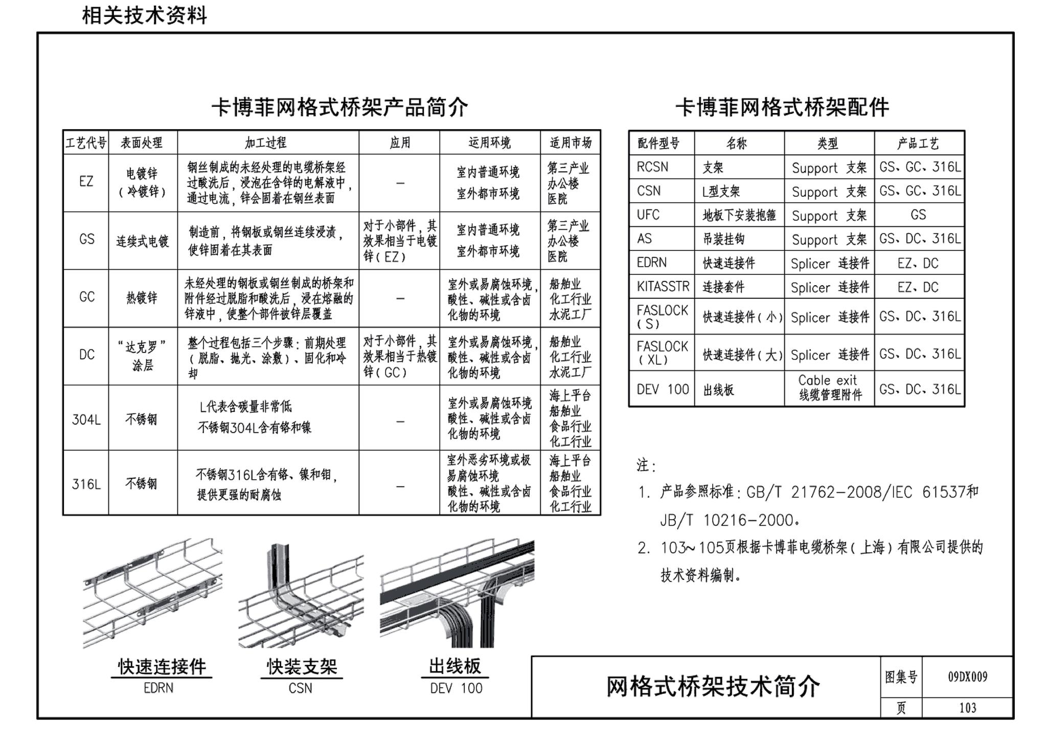 09DX009--电子信息系统机房工程设计与安装