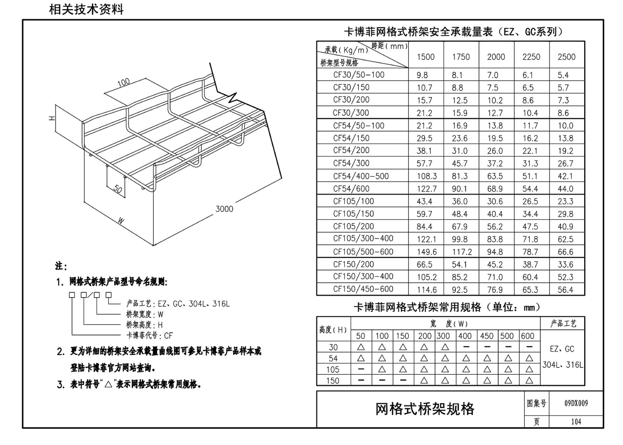 09DX009--电子信息系统机房工程设计与安装