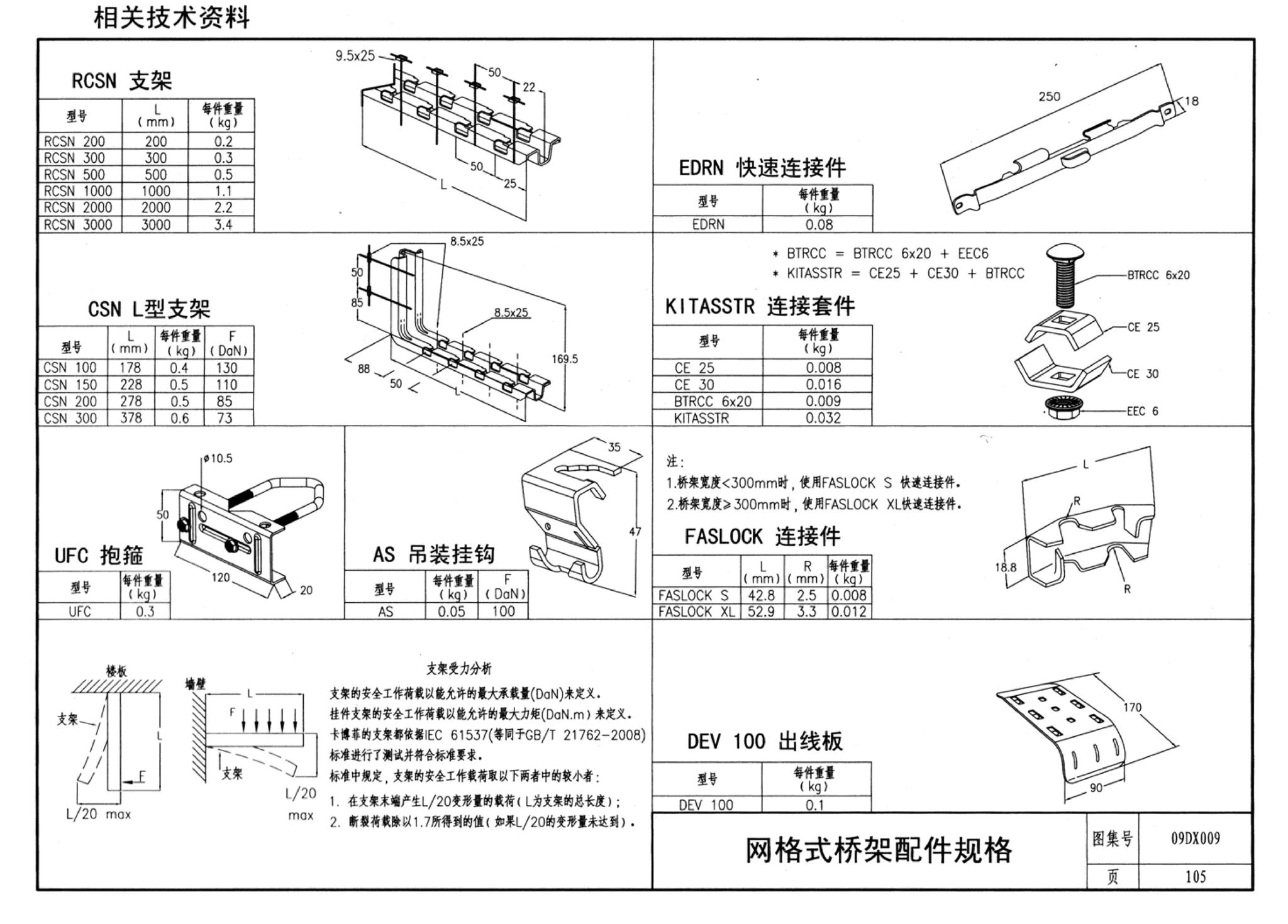 09DX009--电子信息系统机房工程设计与安装