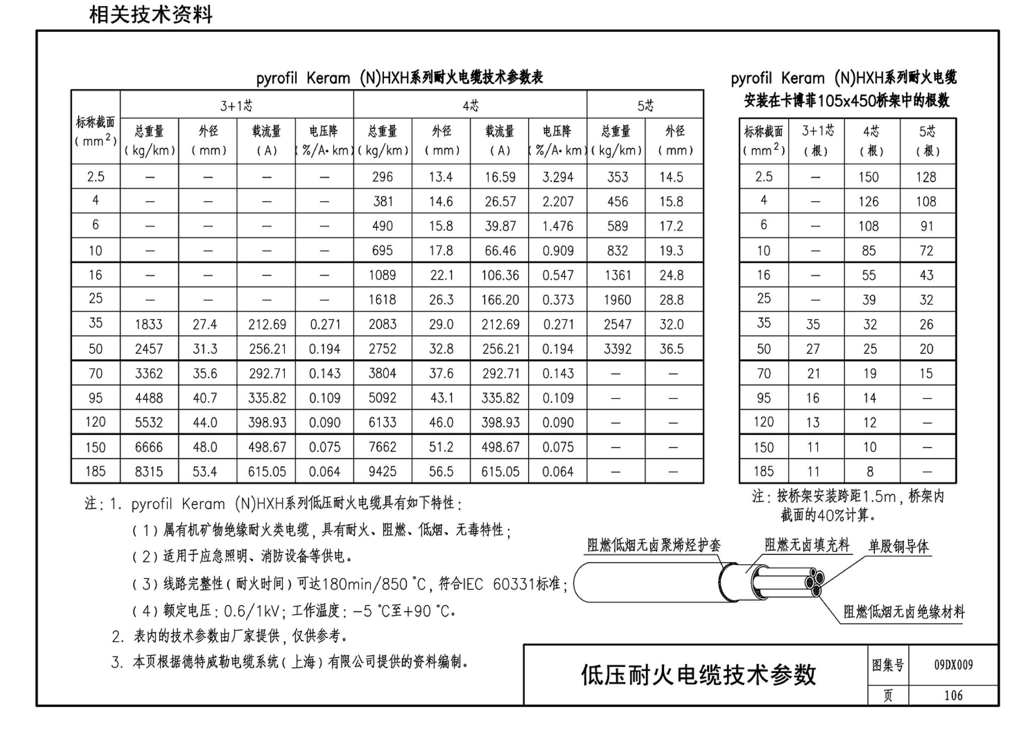 09DX009--电子信息系统机房工程设计与安装