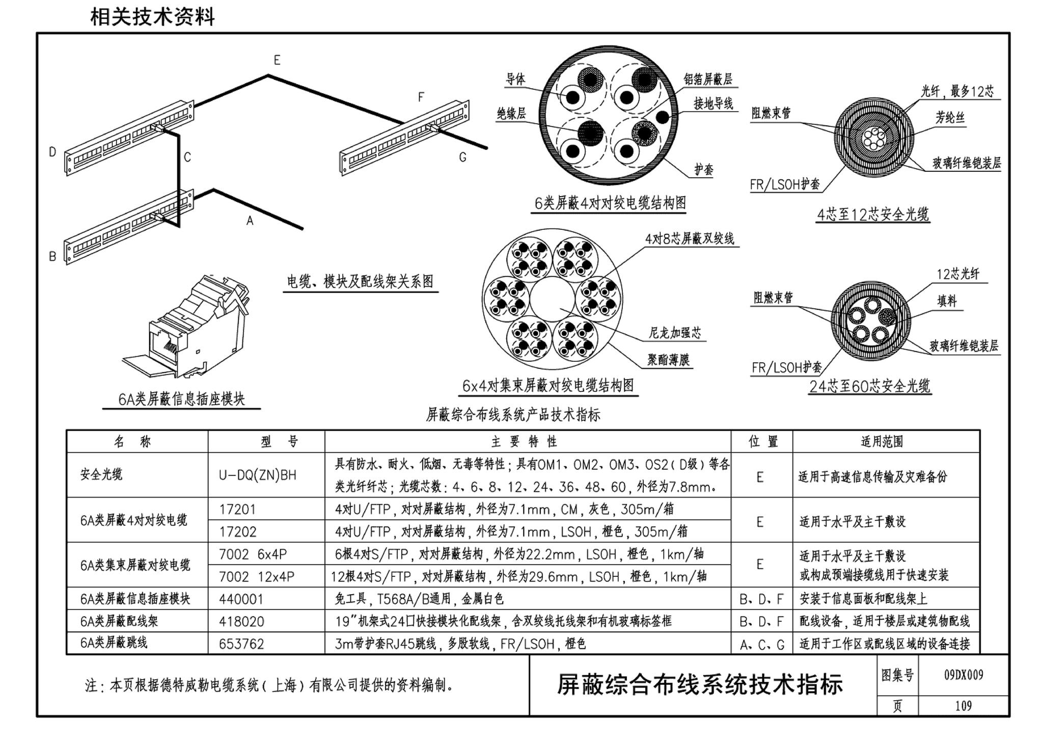 09DX009--电子信息系统机房工程设计与安装