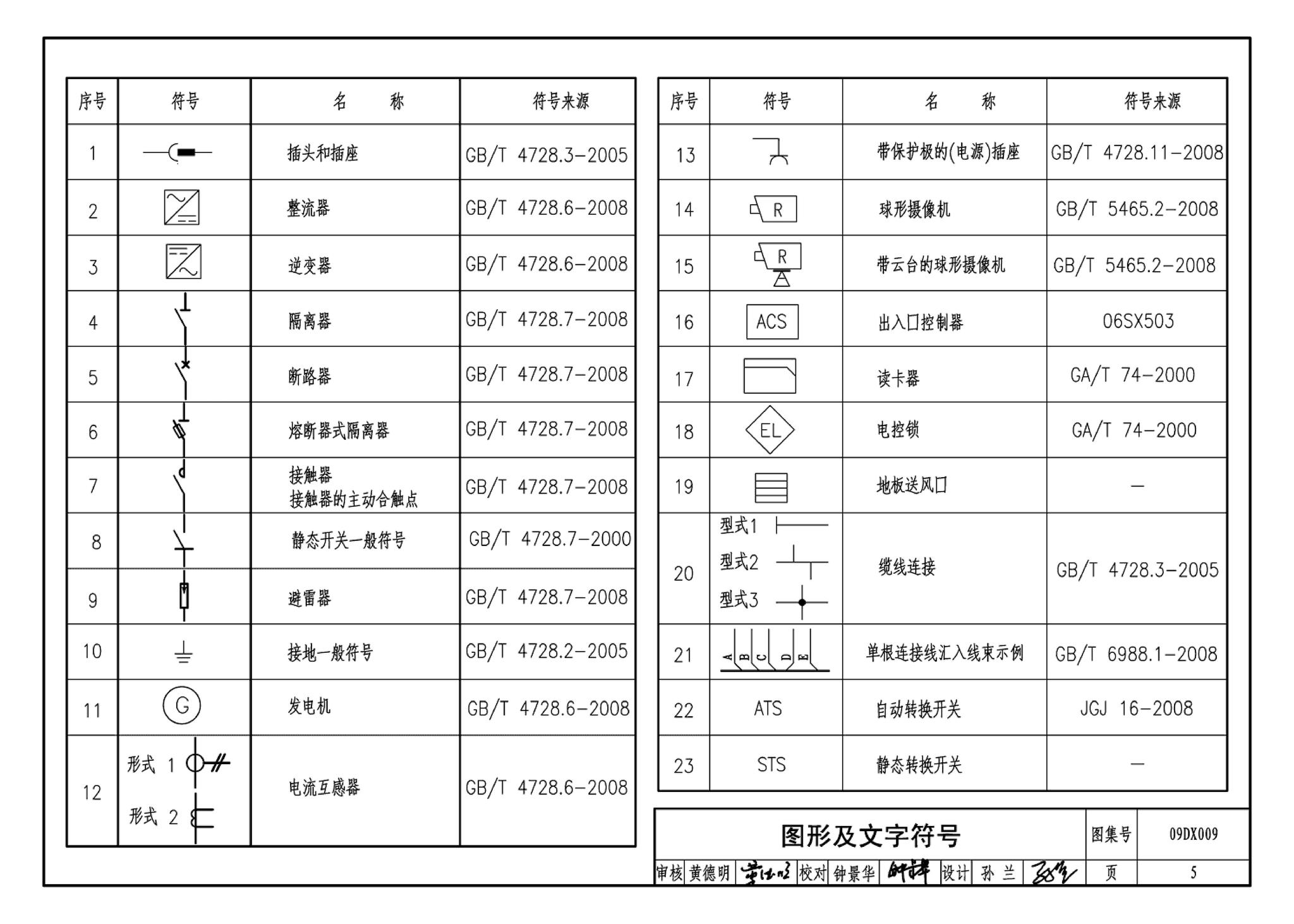 09DX009--电子信息系统机房工程设计与安装