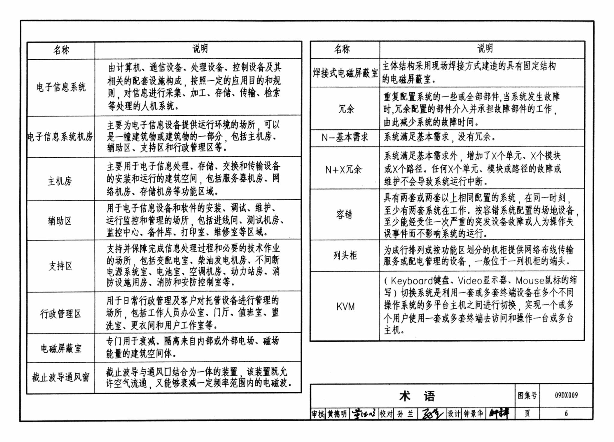 09DX009--电子信息系统机房工程设计与安装