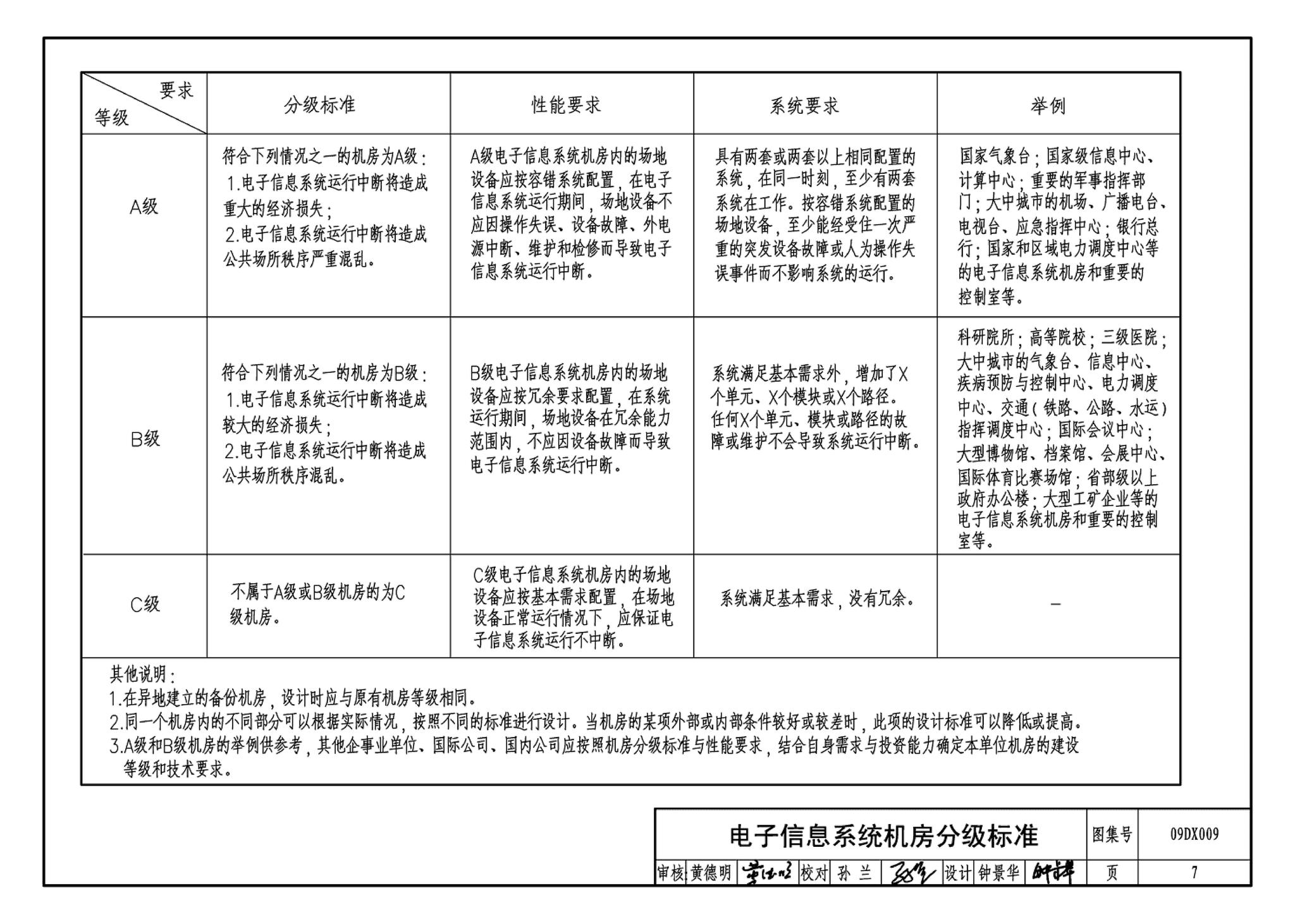 09DX009--电子信息系统机房工程设计与安装