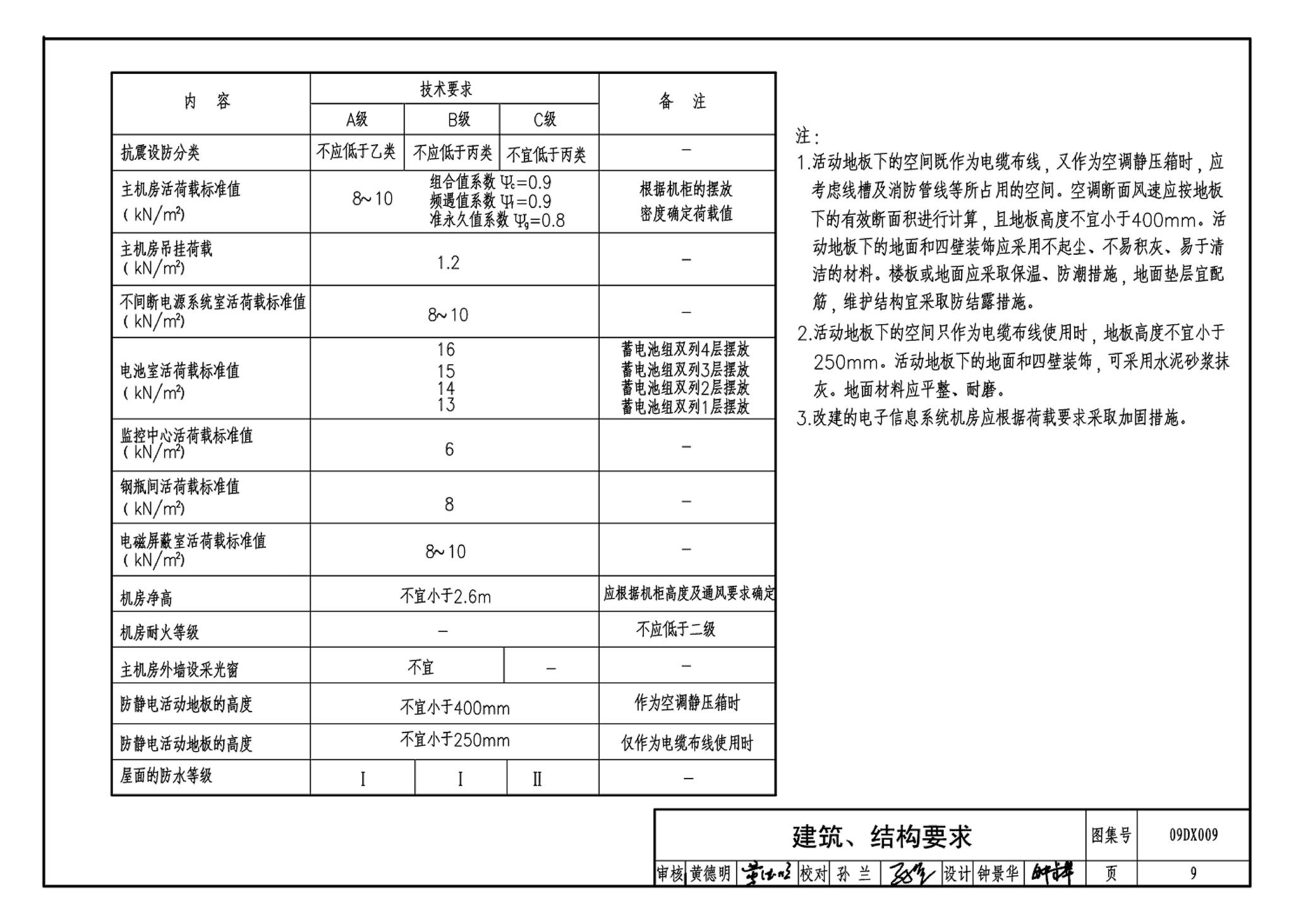 09DX009--电子信息系统机房工程设计与安装