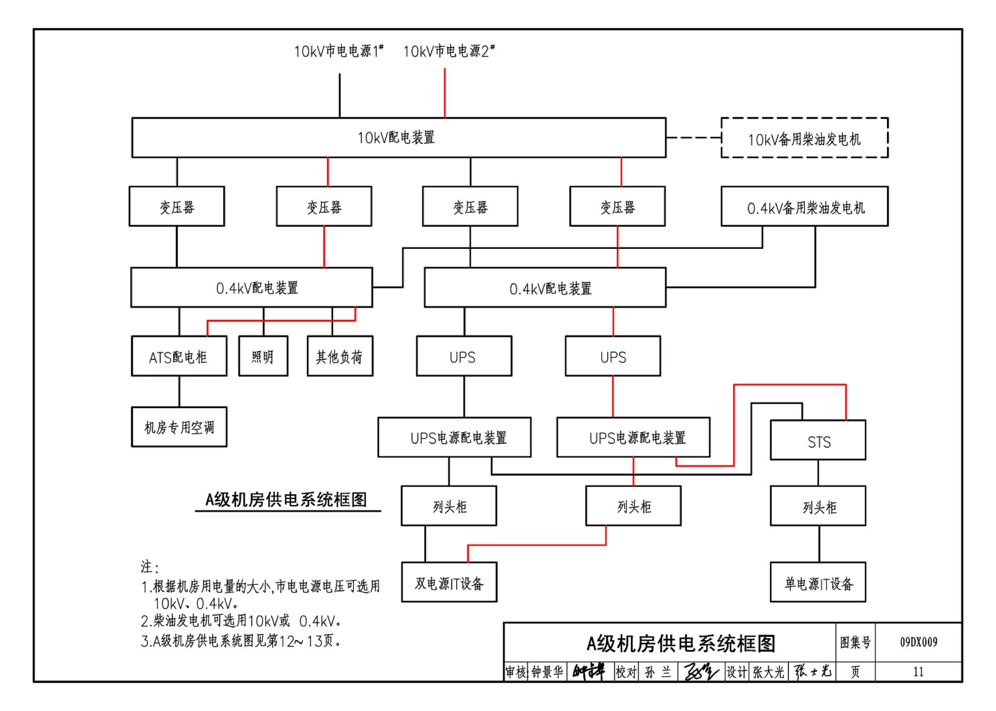 09DX009--电子信息系统机房工程设计与安装