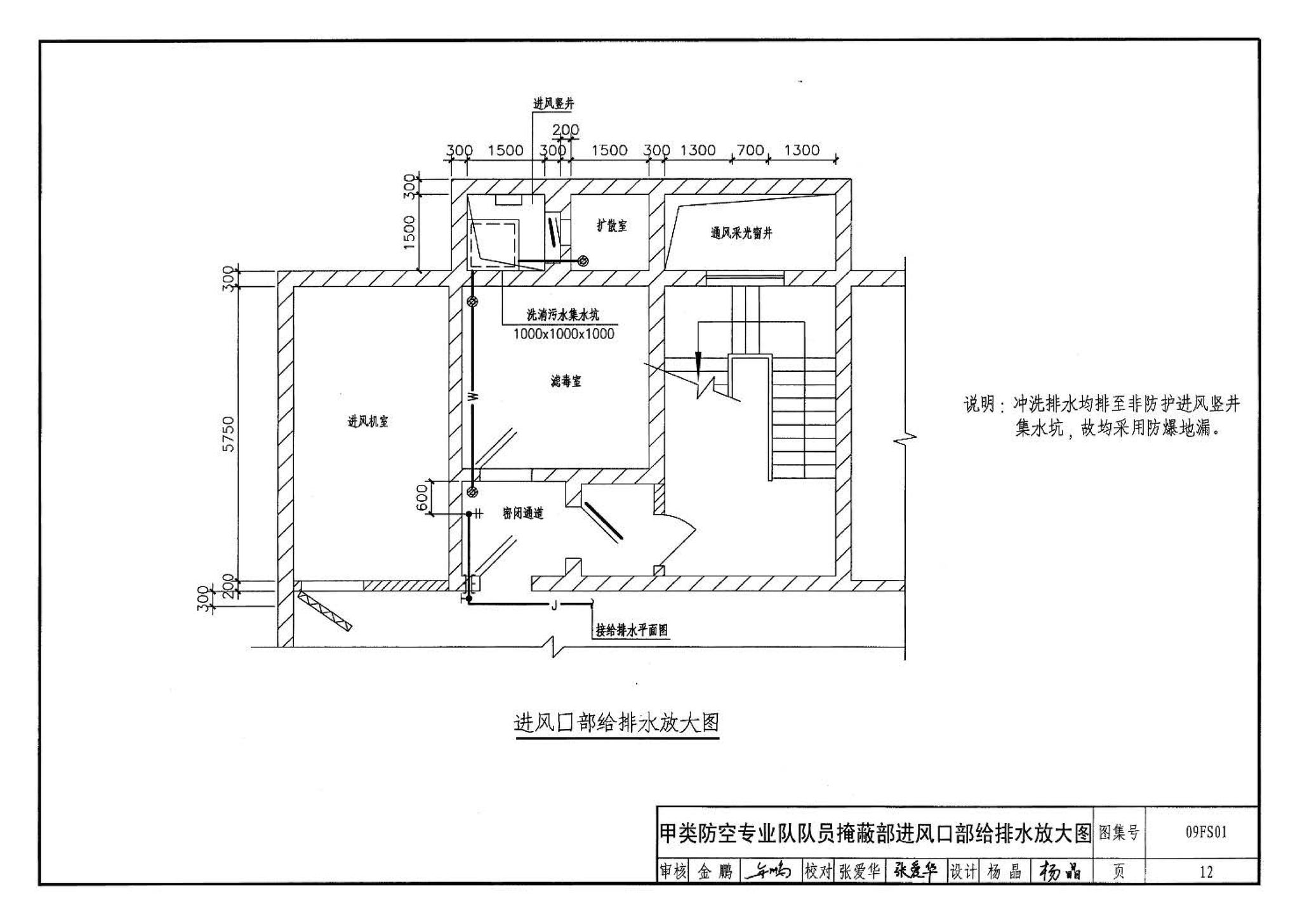 09FS01--防空地下室给排水设计示例