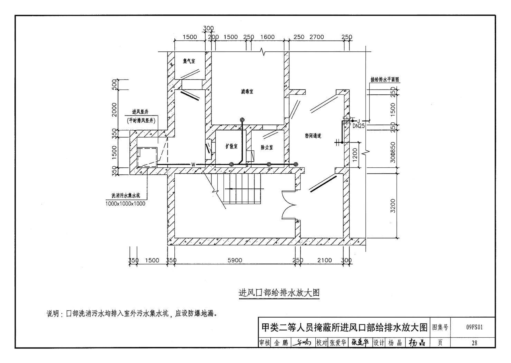 09FS01--防空地下室给排水设计示例