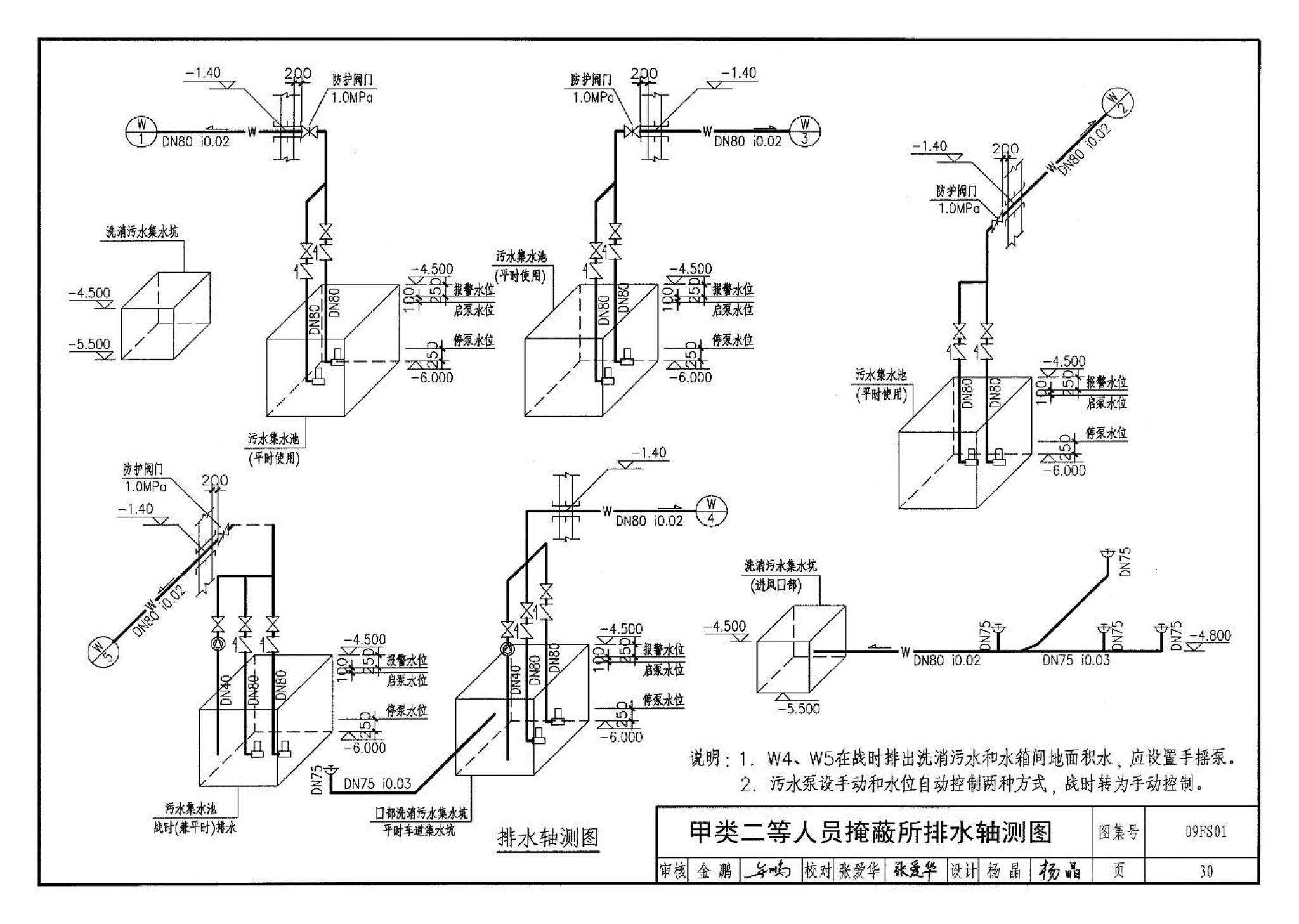 09FS01--防空地下室给排水设计示例