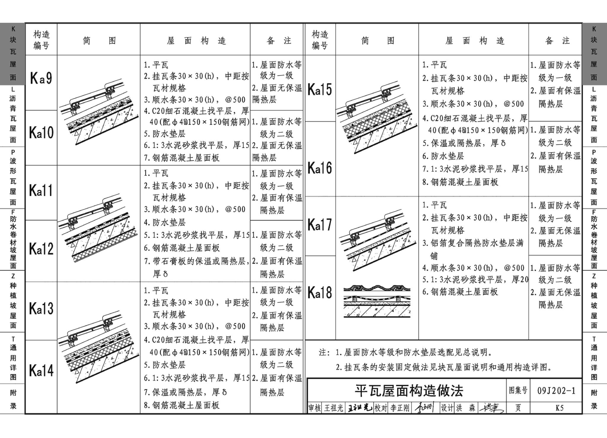 09J202-1--坡屋面建筑构造（一）