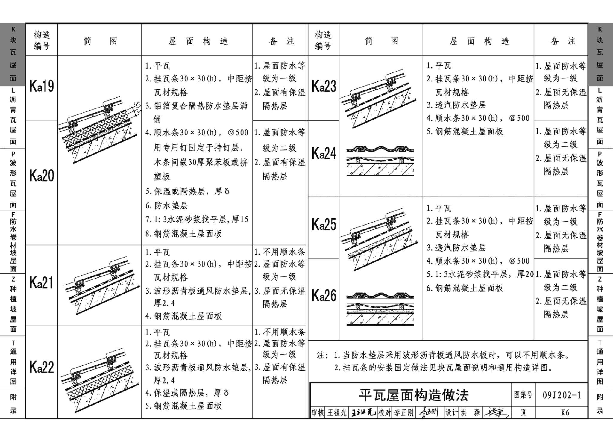 09J202-1--坡屋面建筑构造（一）