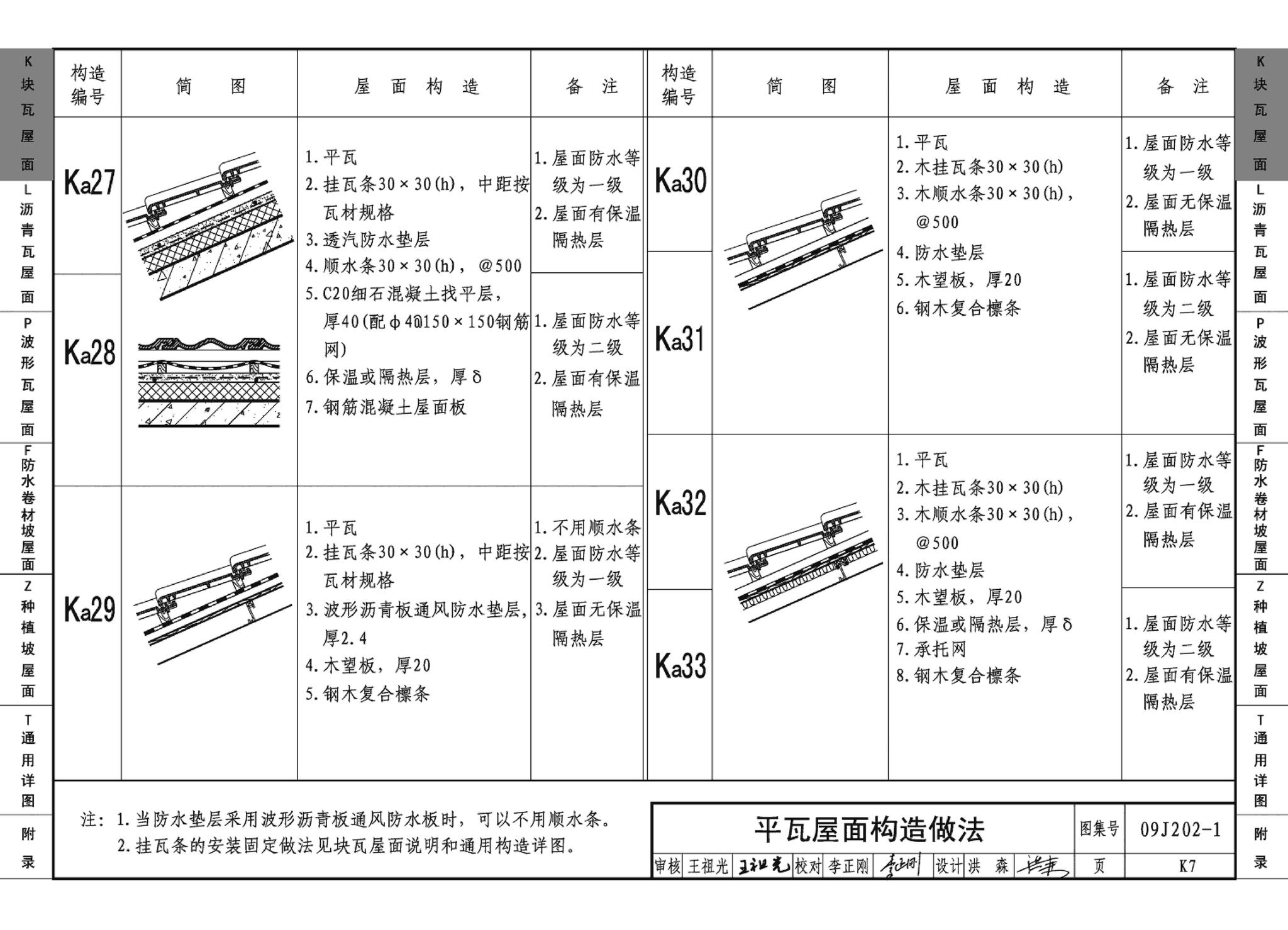 09J202-1--坡屋面建筑构造（一）