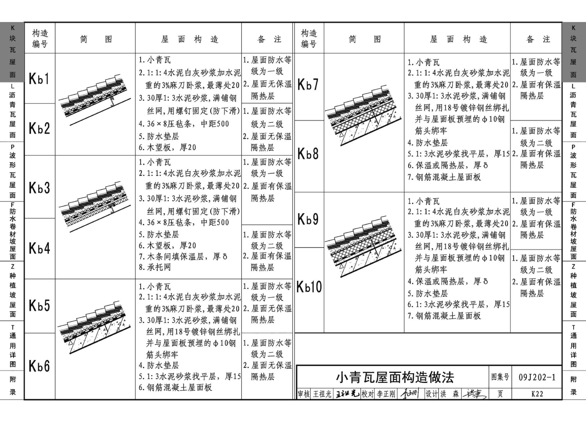 09J202-1--坡屋面建筑构造（一）