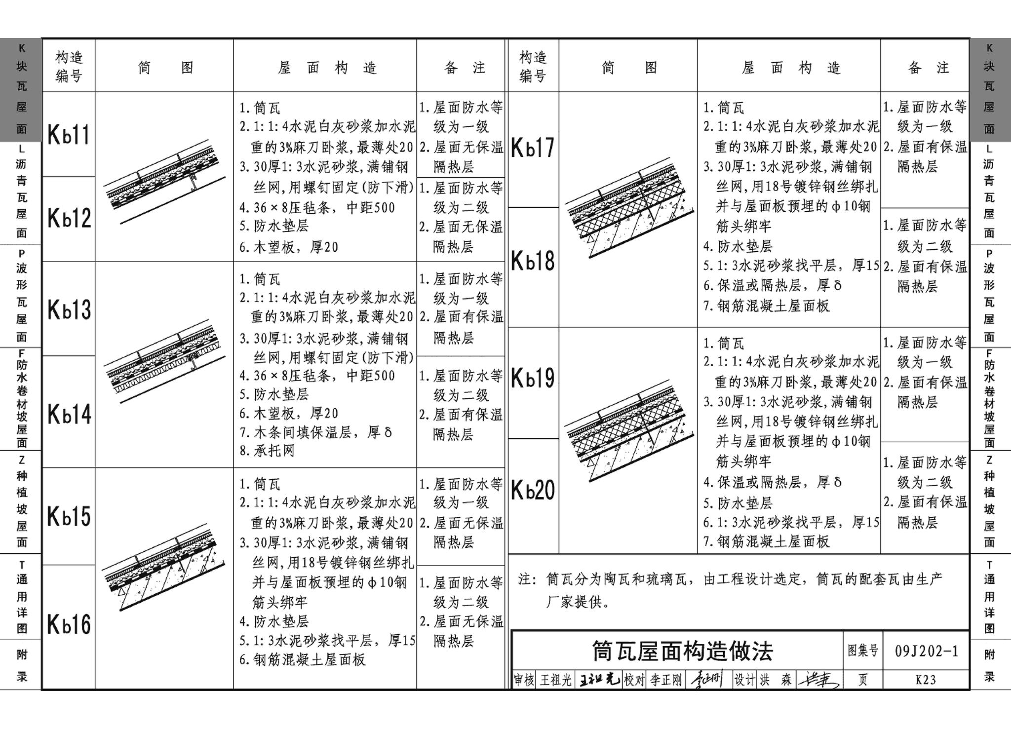 09J202-1--坡屋面建筑构造（一）