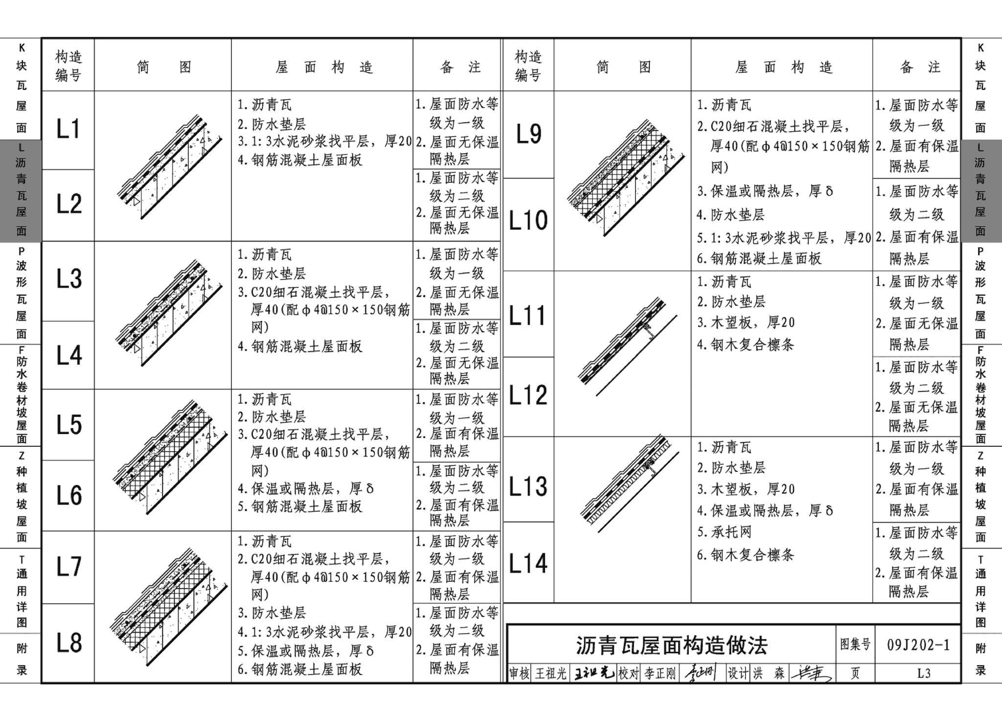 09J202-1--坡屋面建筑构造（一）