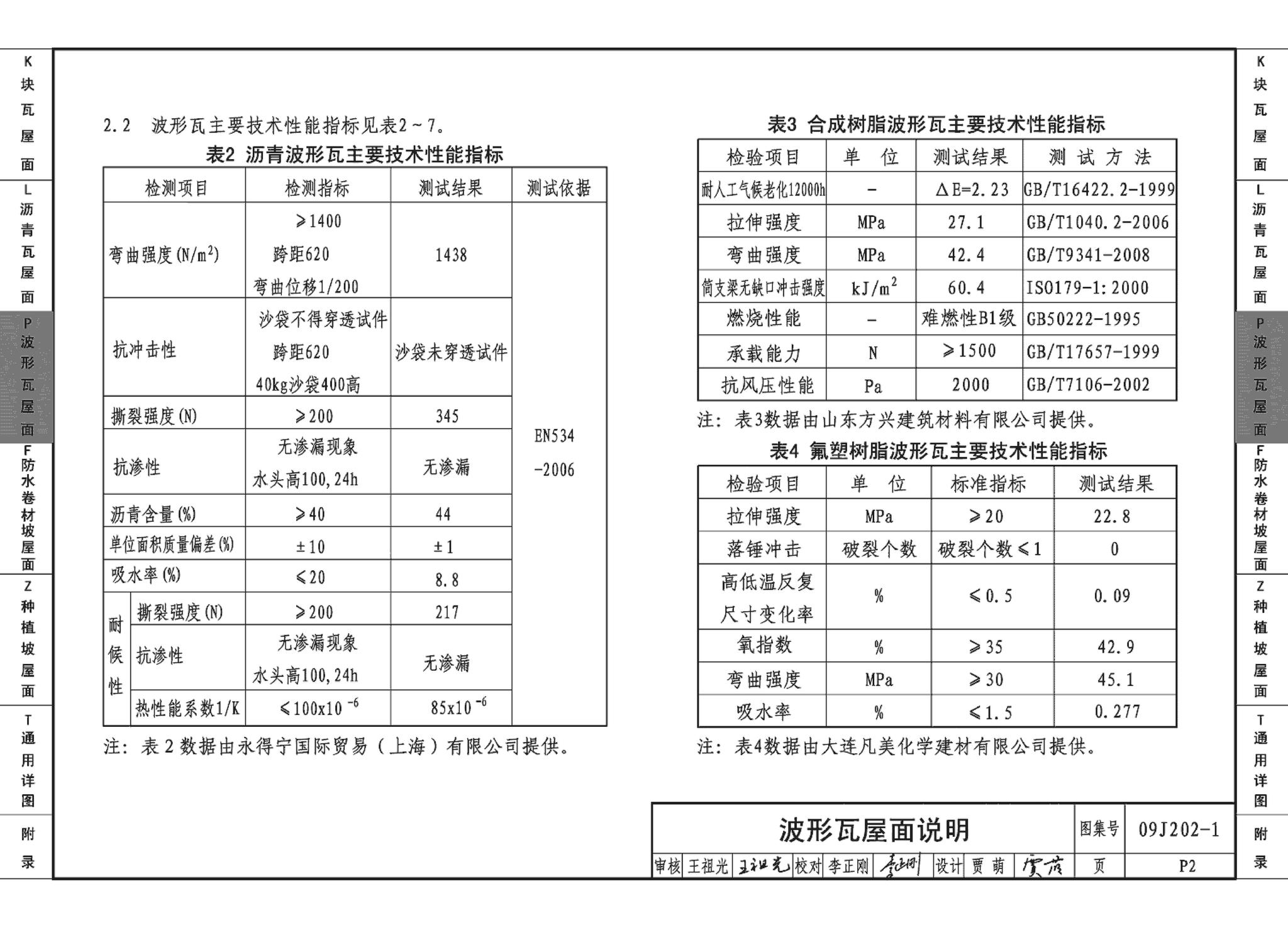 09J202-1--坡屋面建筑构造（一）