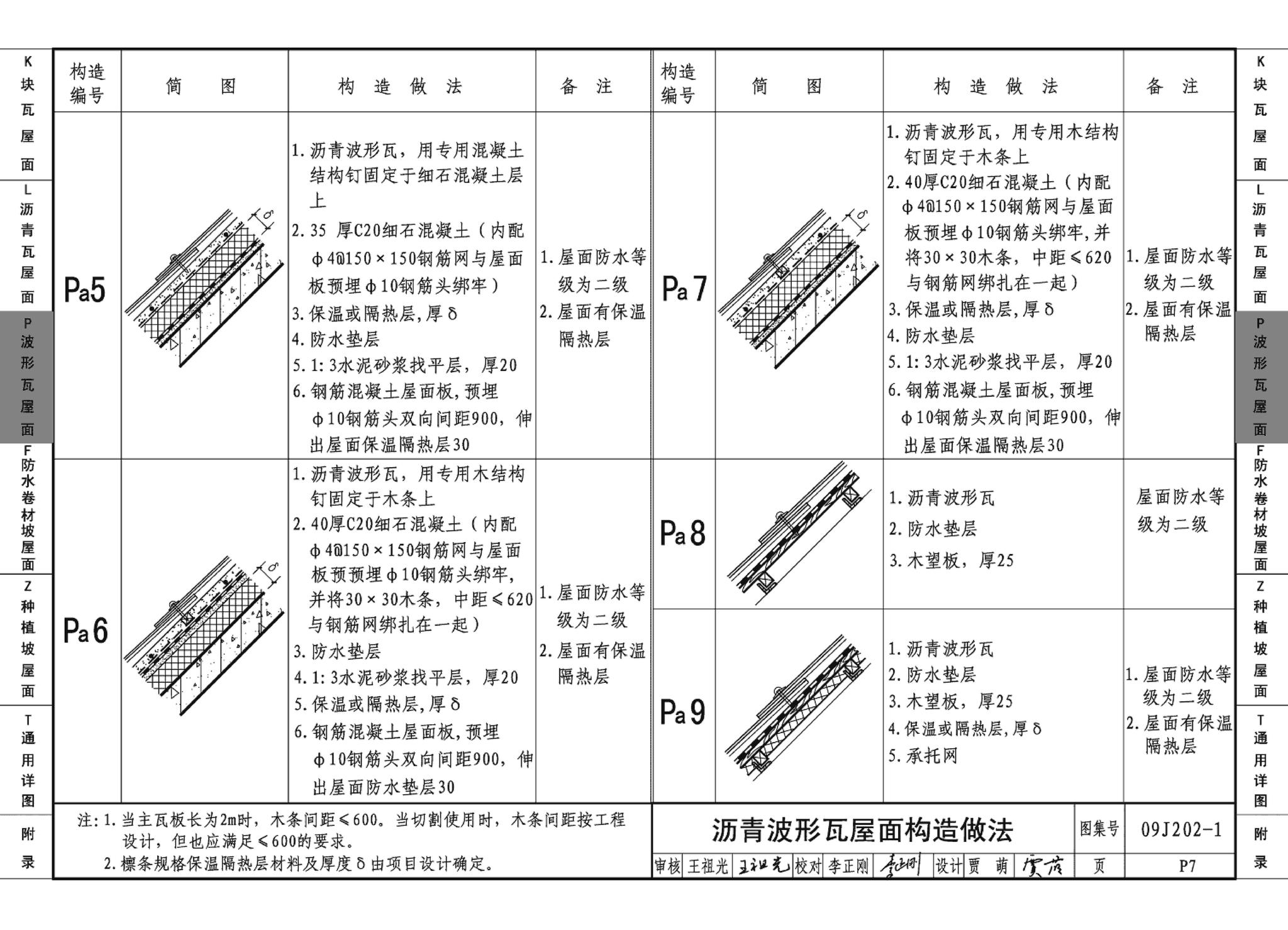 09J202-1--坡屋面建筑构造（一）